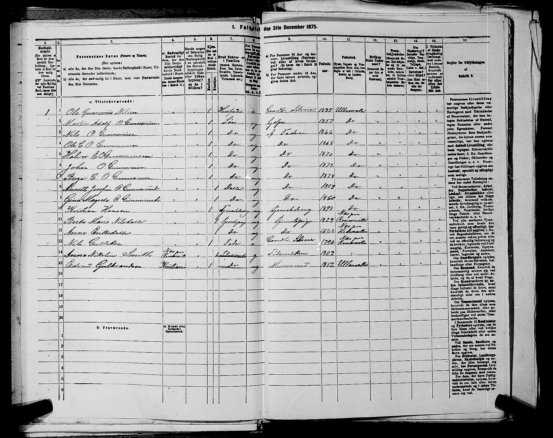 RA, 1875 census for 0235P Ullensaker, 1875, p. 635