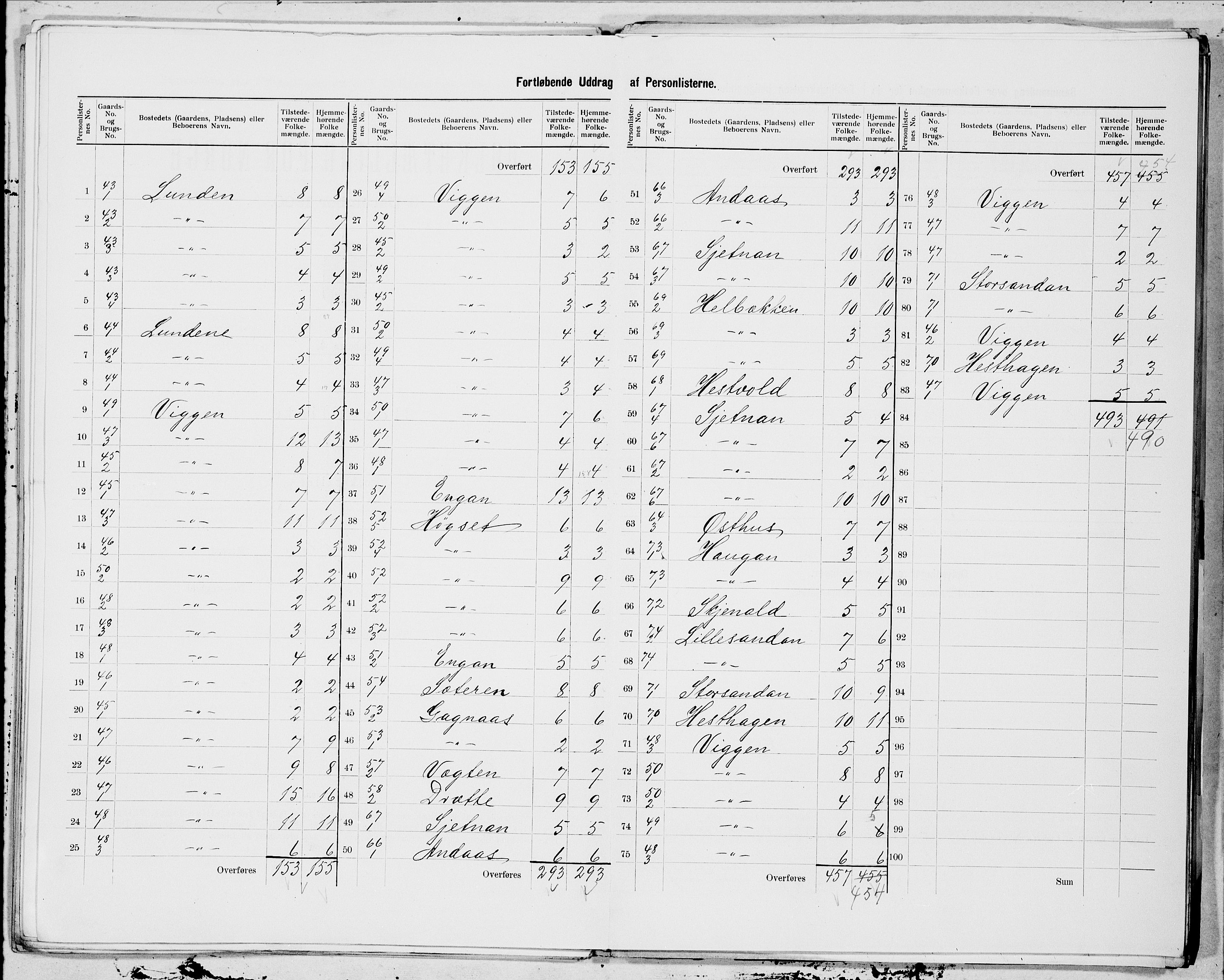 SAT, 1900 census for Børsa, 1900, p. 9