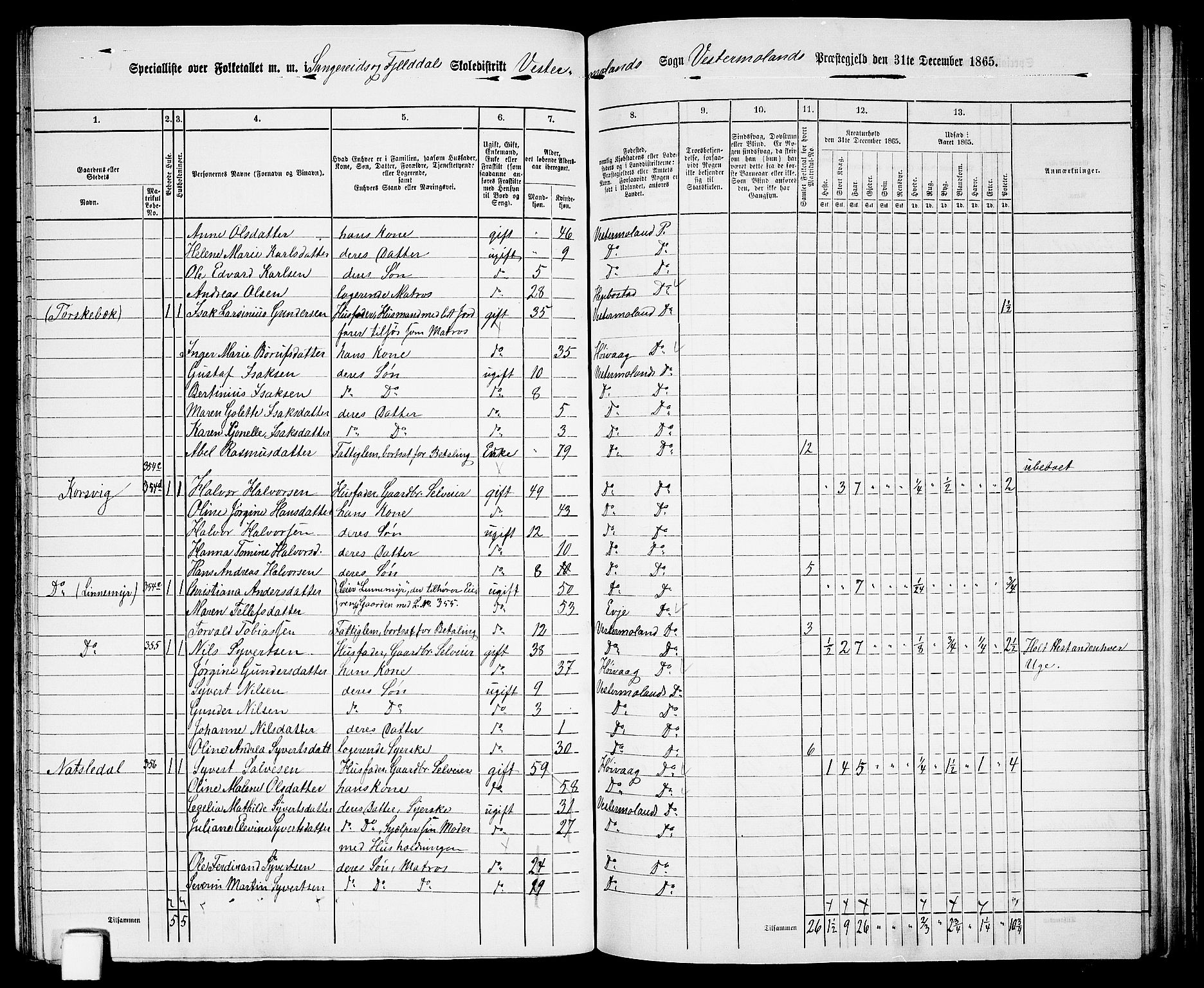 RA, 1865 census for Vestre Moland/Vestre Moland, 1865, p. 27