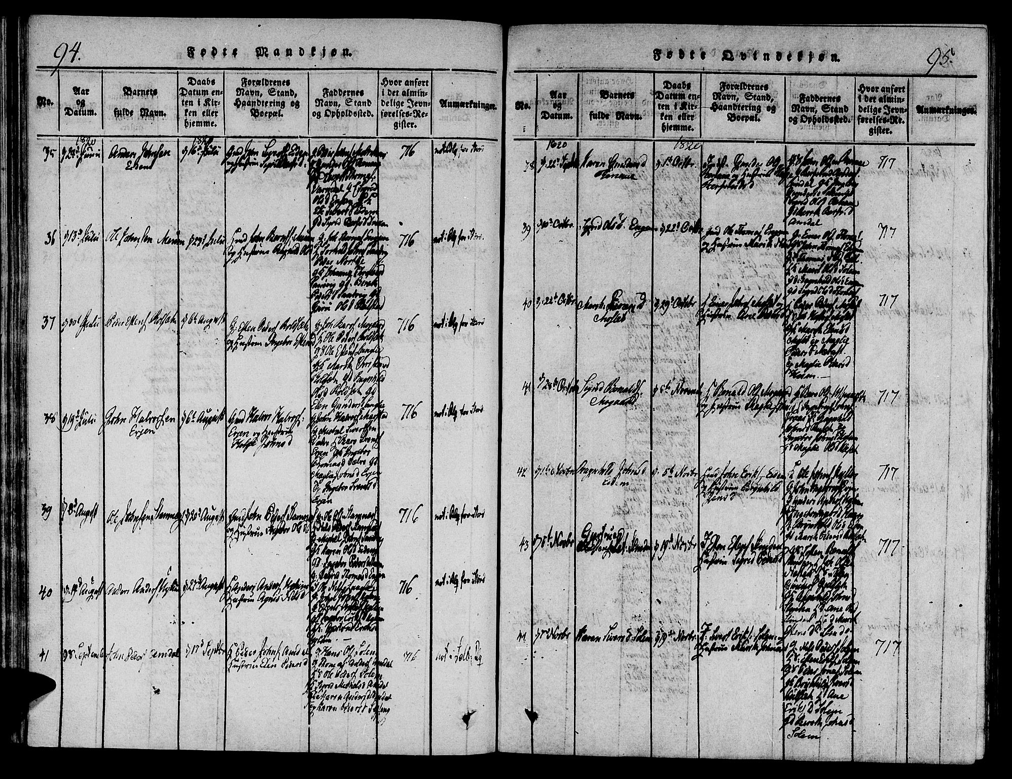 Ministerialprotokoller, klokkerbøker og fødselsregistre - Sør-Trøndelag, AV/SAT-A-1456/695/L1141: Parish register (official) no. 695A04 /1, 1816-1824, p. 94-95