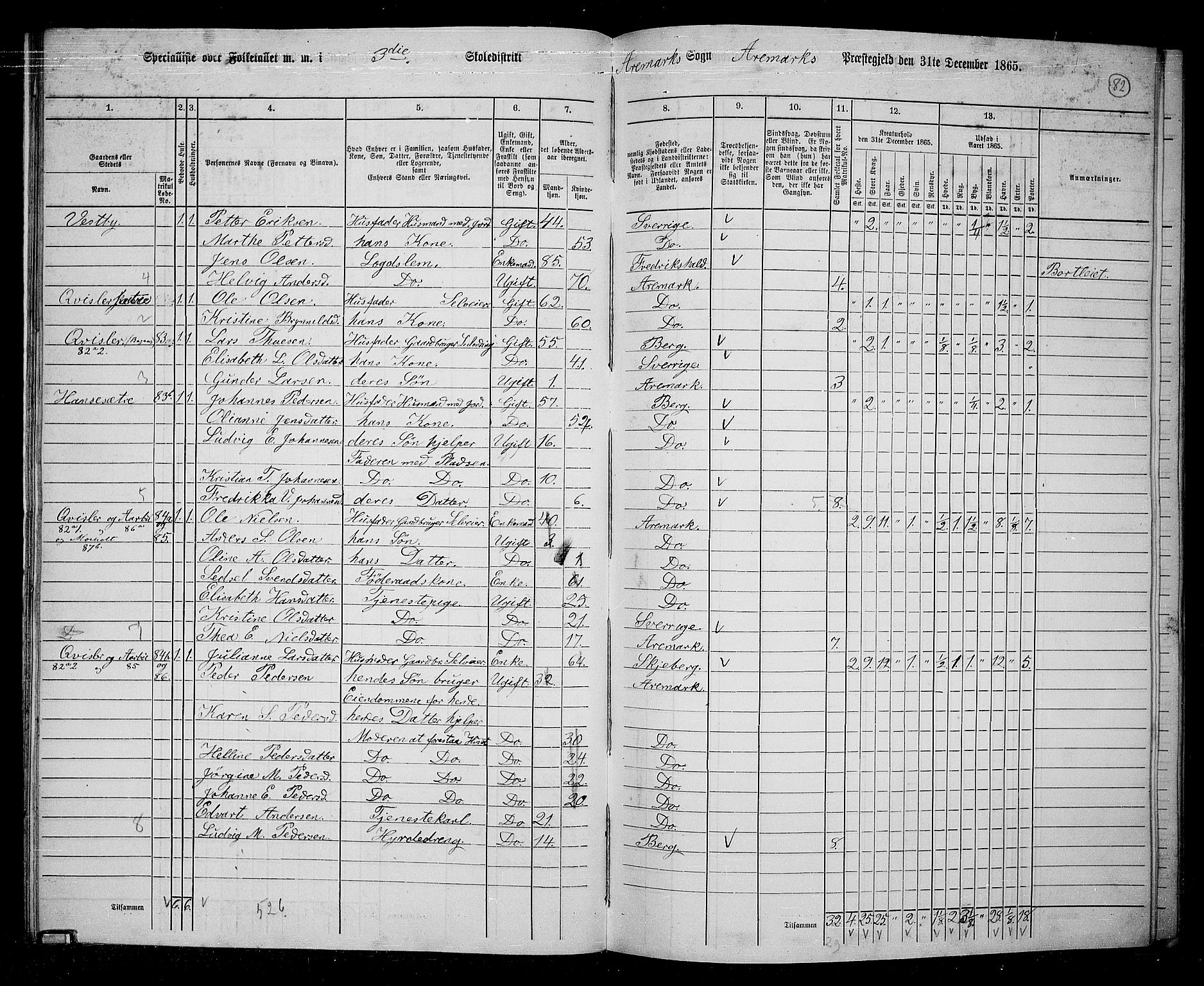 RA, 1865 census for Aremark, 1865, p. 77