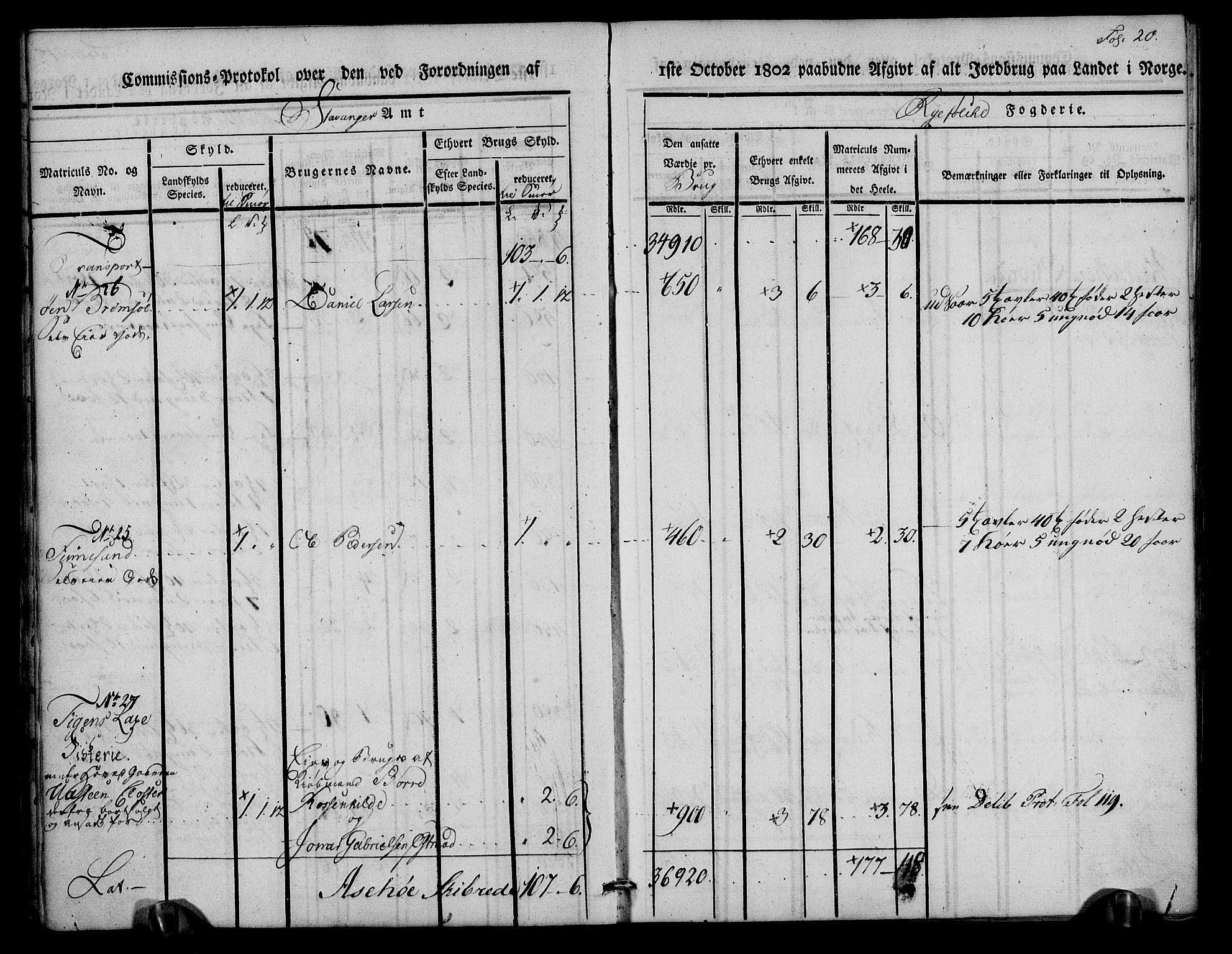 Rentekammeret inntil 1814, Realistisk ordnet avdeling, AV/RA-EA-4070/N/Ne/Nea/L0102: Ryfylke fogderi. Kommisjonsprotokoll for Sjernarøy, Hesby, Askøy, Hausken, Idse og Høle skipreider, 1803, p. 22