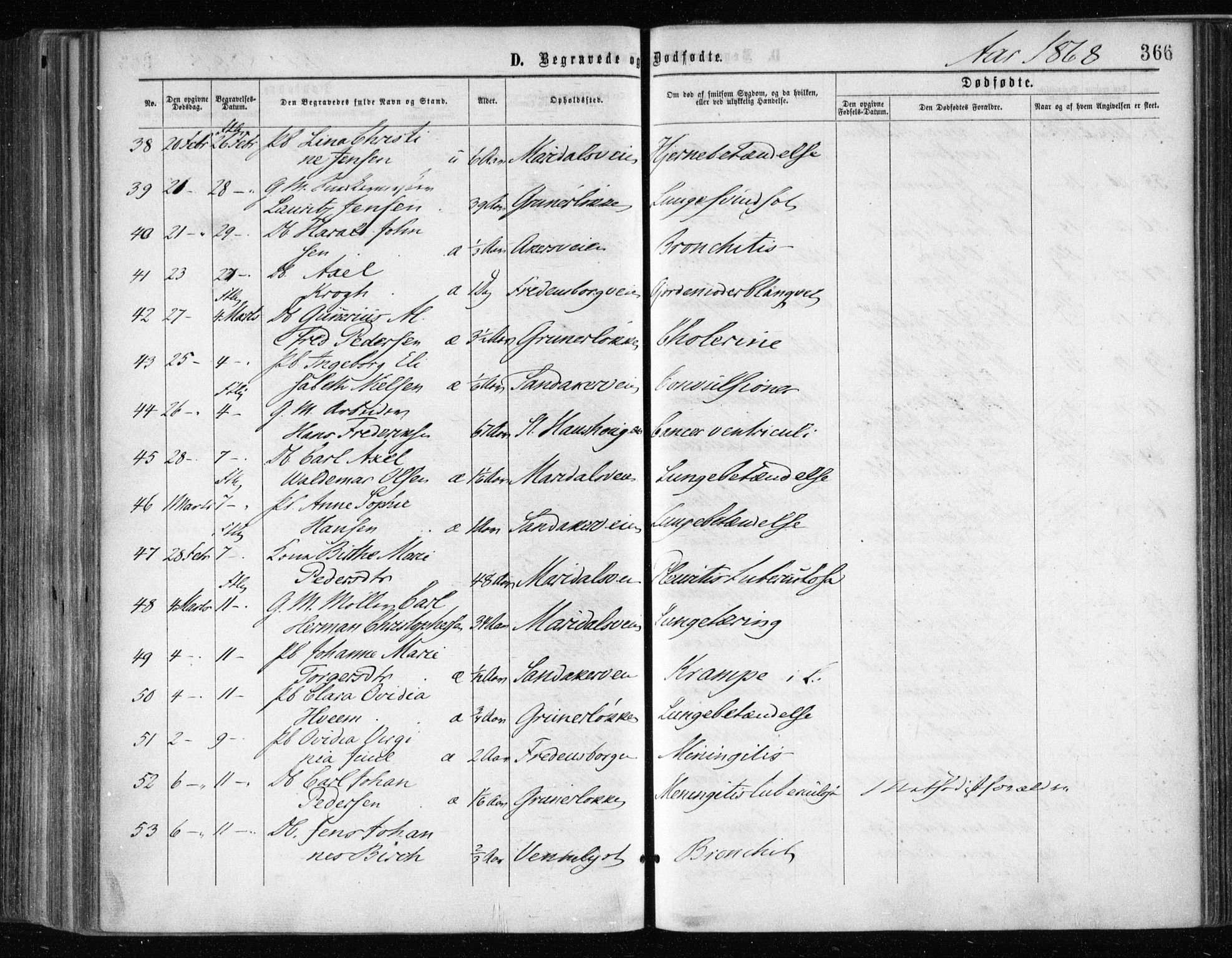 Gamle Aker prestekontor Kirkebøker, AV/SAO-A-10617a/F/L0002: Parish register (official) no. 2, 1864-1872, p. 366