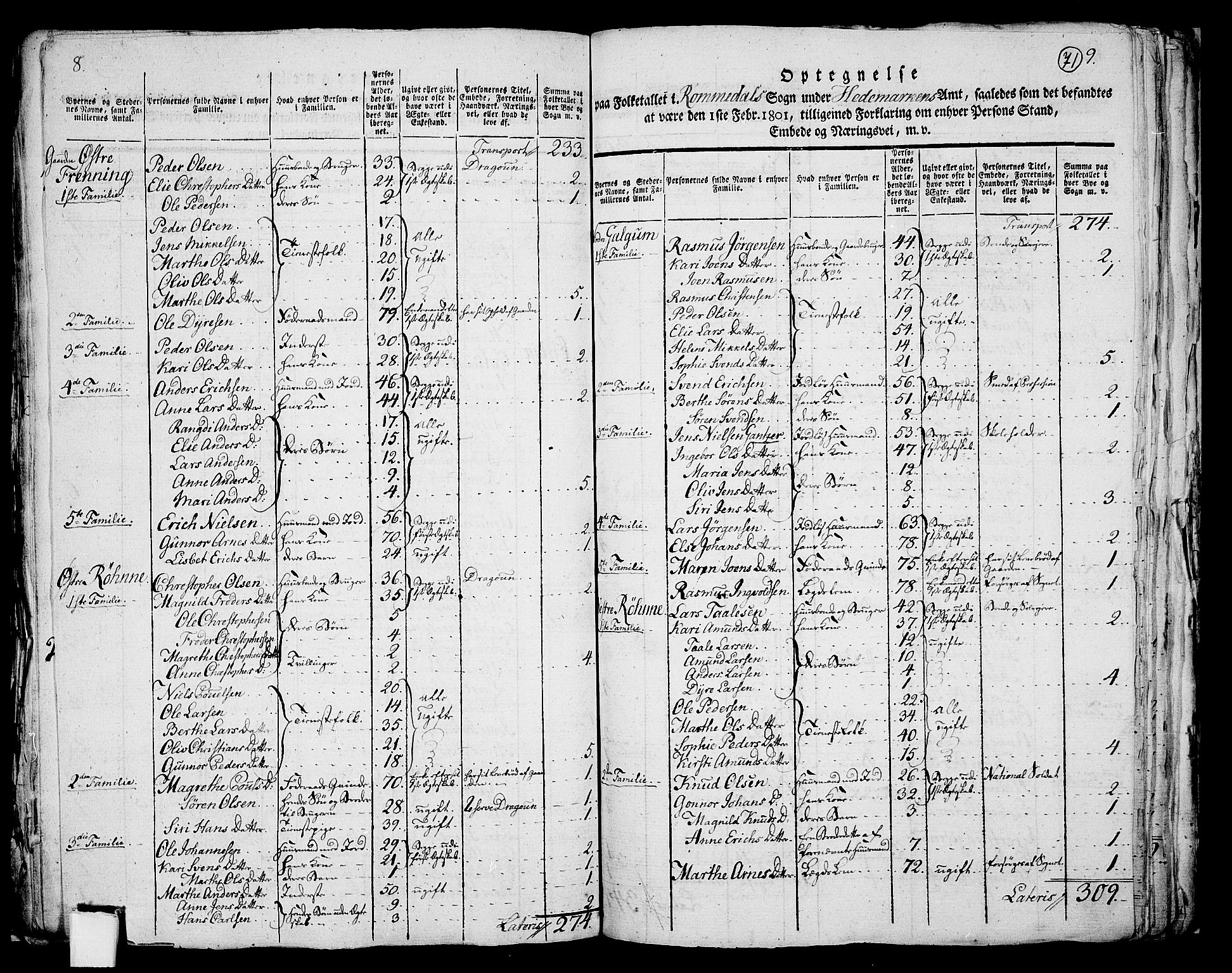 RA, 1801 census for 0416P Romedal, 1801, p. 70b-71a