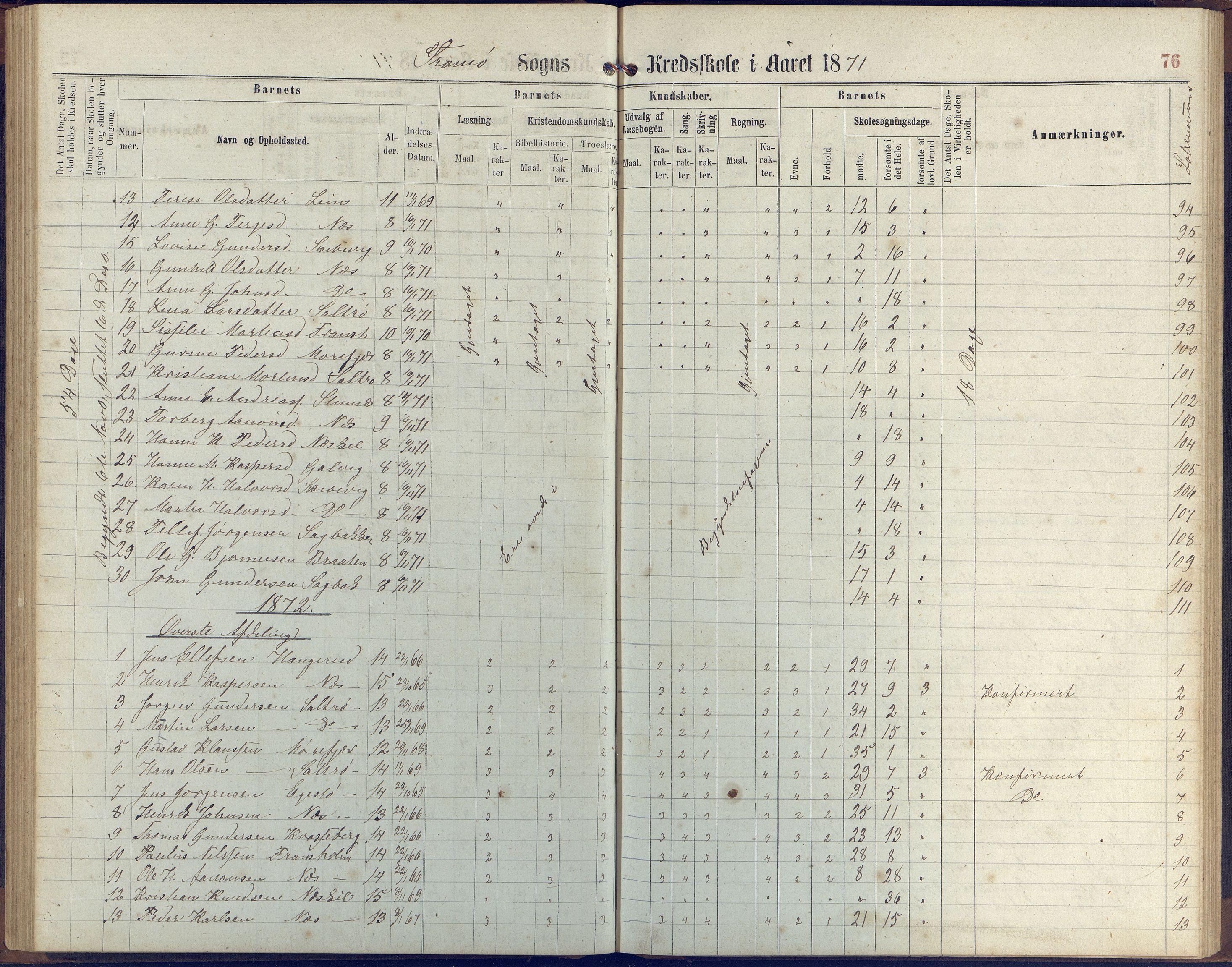 Stokken kommune, AAKS/KA0917-PK/04/04c/L0006: Skoleprotokoll  Stokken, 1863-1879, p. 75