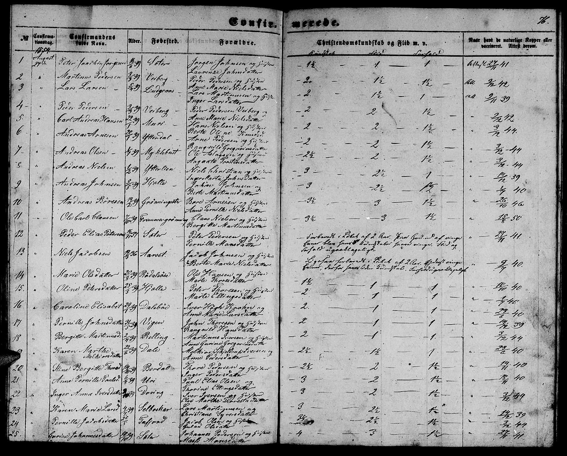 Ministerialprotokoller, klokkerbøker og fødselsregistre - Møre og Romsdal, SAT/A-1454/519/L0261: Parish register (copy) no. 519C02, 1854-1867, p. 76