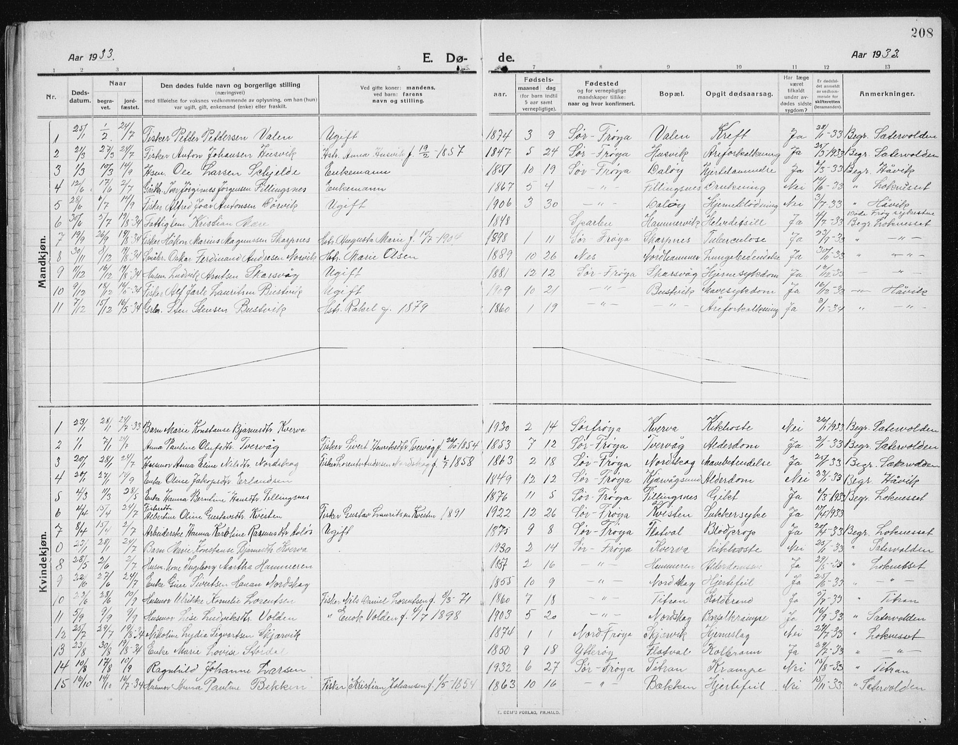 Ministerialprotokoller, klokkerbøker og fødselsregistre - Sør-Trøndelag, SAT/A-1456/641/L0599: Parish register (copy) no. 641C03, 1910-1938, p. 208