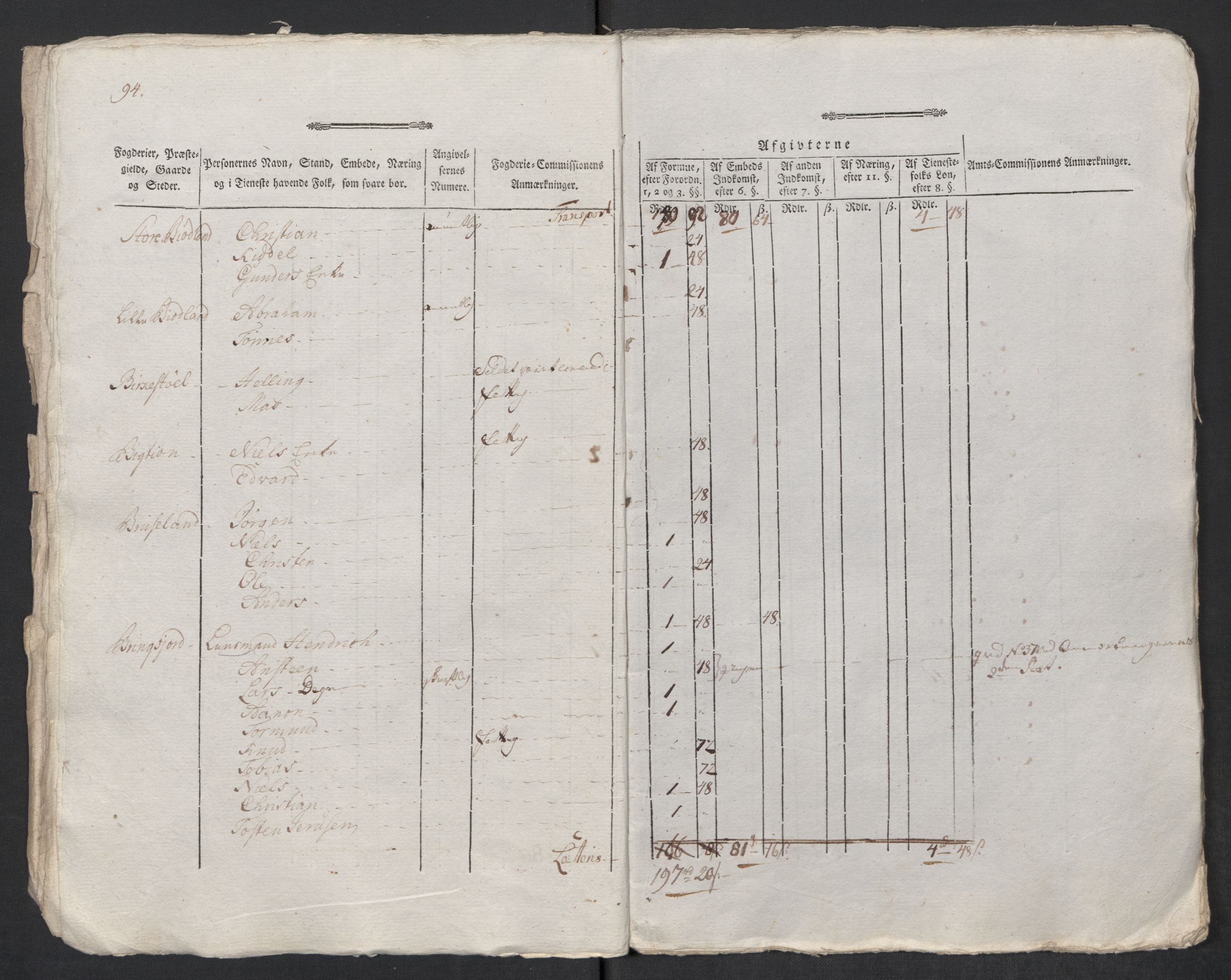 Rentekammeret inntil 1814, Reviderte regnskaper, Mindre regnskaper, AV/RA-EA-4068/Rf/Rfe/L0022: Lista fogderi, Lyse kloster, 1789, p. 11