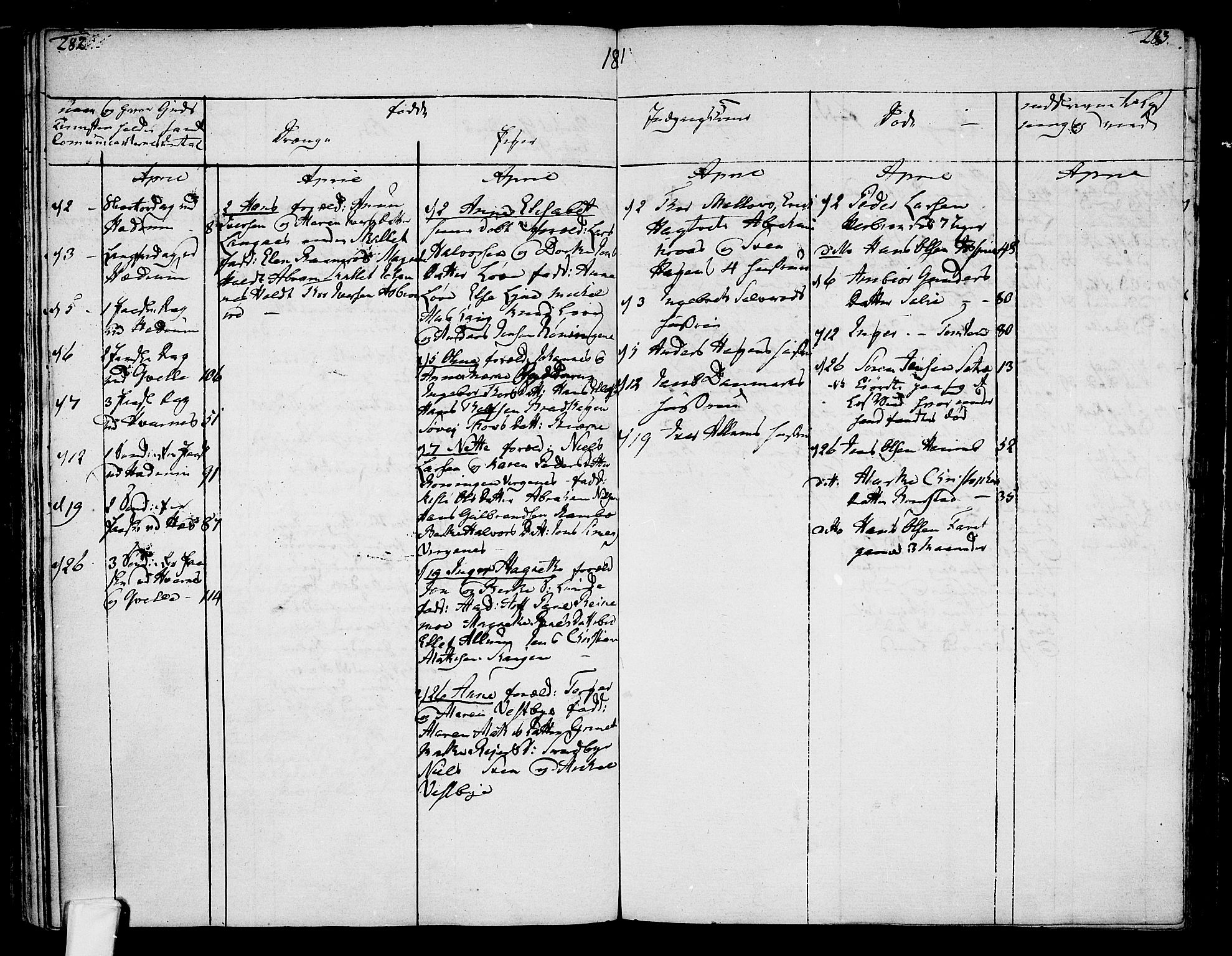 Hedrum kirkebøker, AV/SAKO-A-344/F/Fa/L0002: Parish register (official) no. I 2, 1785-1807, p. 282-283