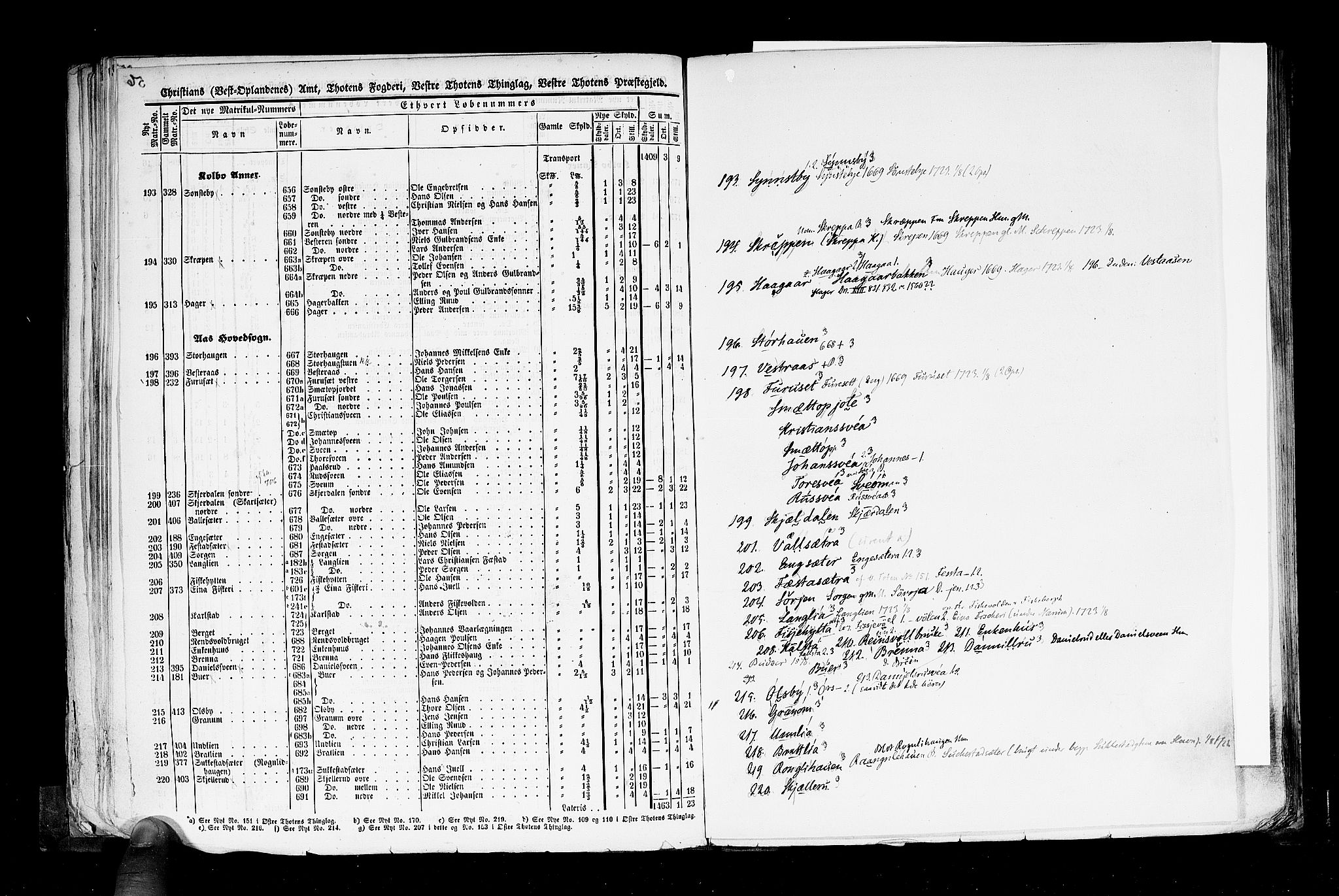 Rygh, AV/RA-PA-0034/F/Fb/L0004: Matrikkelen for 1838 - Christians amt (Oppland fylke), 1838, p. 56b