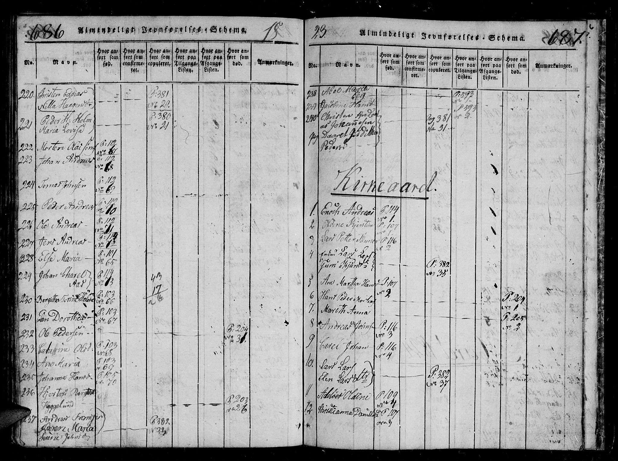 Tromsø sokneprestkontor/stiftsprosti/domprosti, SATØ/S-1343/G/Gb/L0001klokker: Parish register (copy) no. 1, 1821-1833, p. 686-687