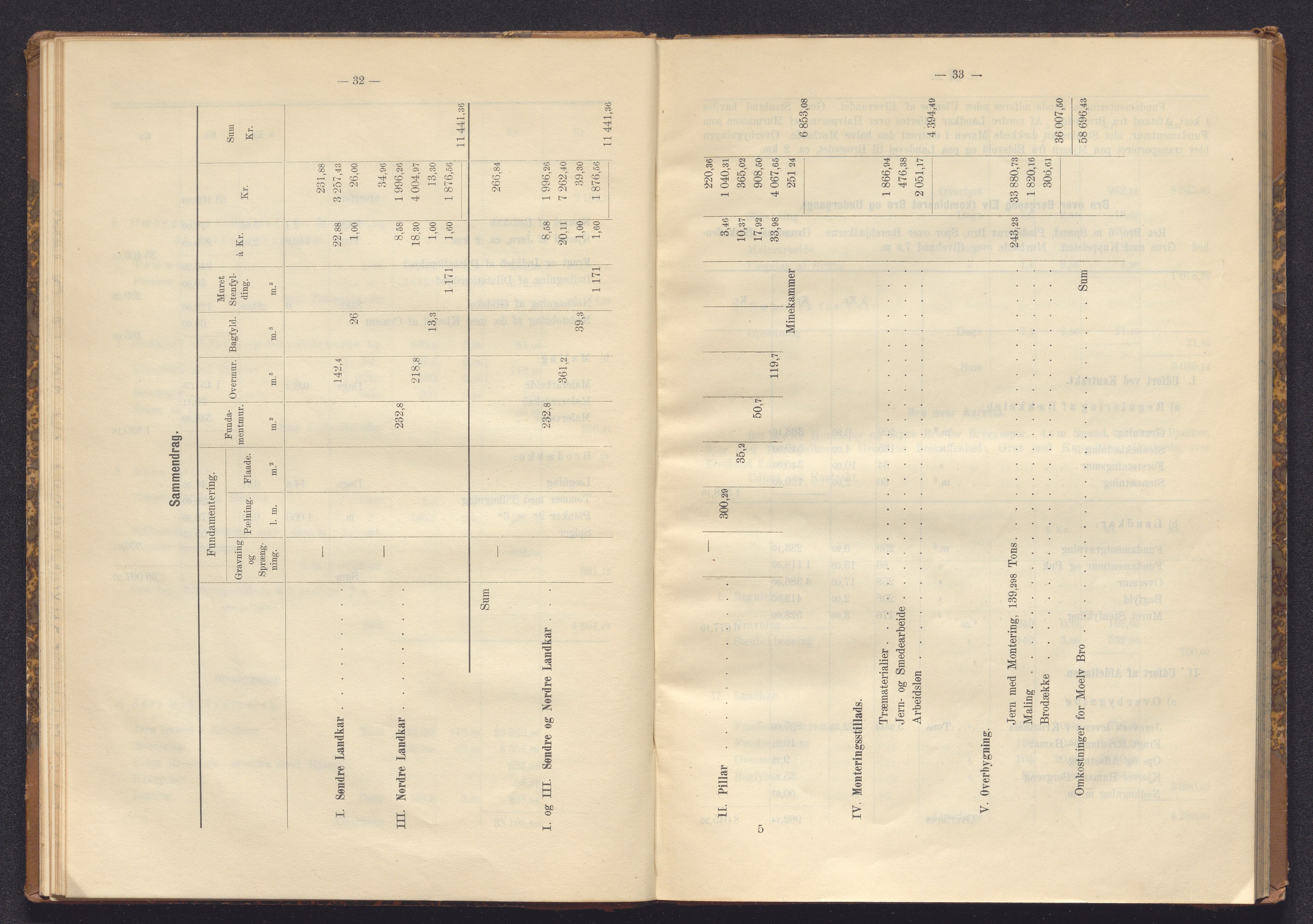 Norges Statsbaner Bibliotek (NSB), AV/SAKO-A-355/E/Ea/L0161/0006: Jernbanedrift (656.2) / Dovrebanen. Avslutningsrapport for jernbaneanlegg Hamar - Sel, 1898, p. 32-33