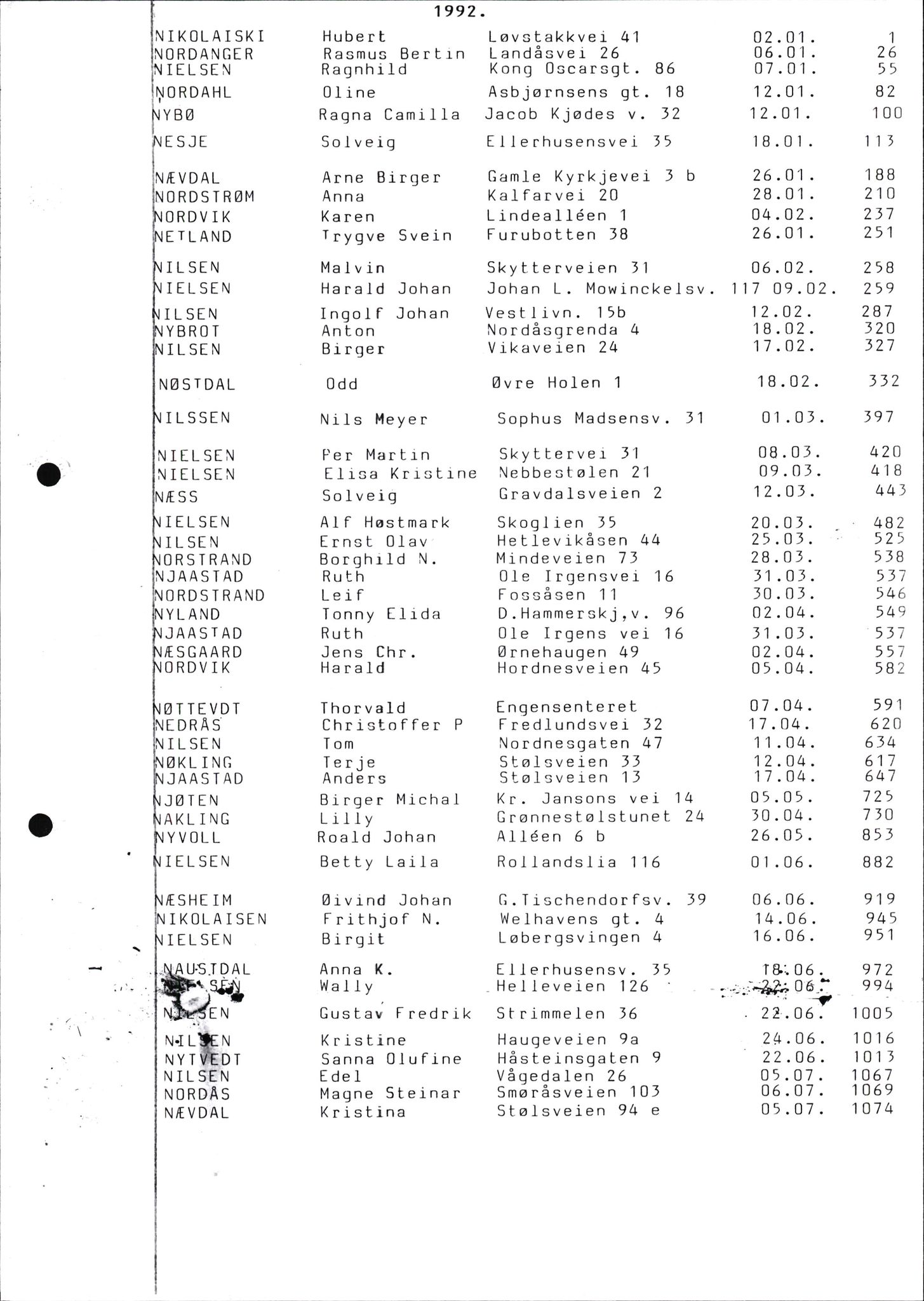 Byfogd og Byskriver i Bergen, SAB/A-3401/06/06Nb/L0012: Register til dødsfalljournaler, 1976-1992, p. 166