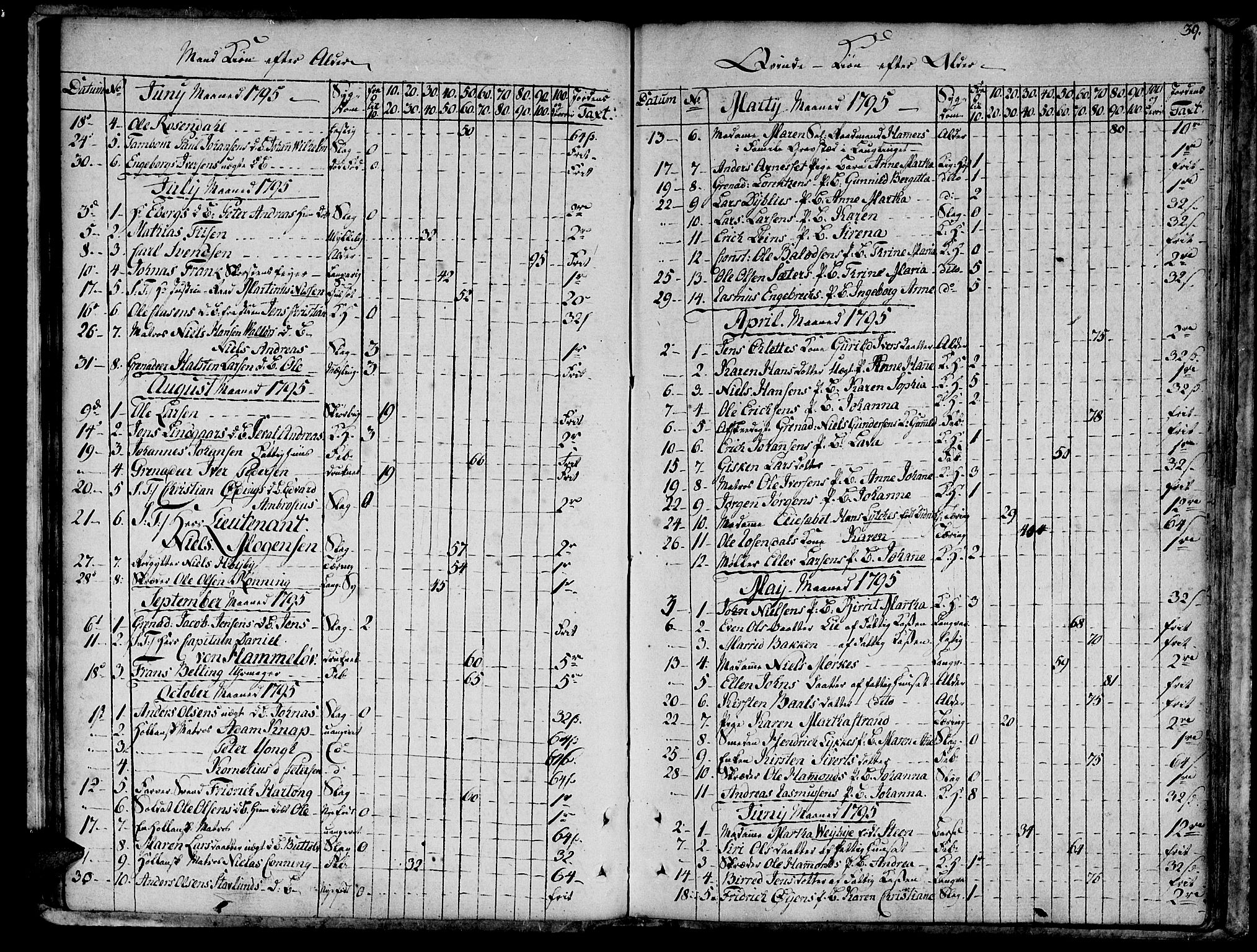 Ministerialprotokoller, klokkerbøker og fødselsregistre - Sør-Trøndelag, SAT/A-1456/601/L0040: Parish register (official) no. 601A08, 1783-1818, p. 39