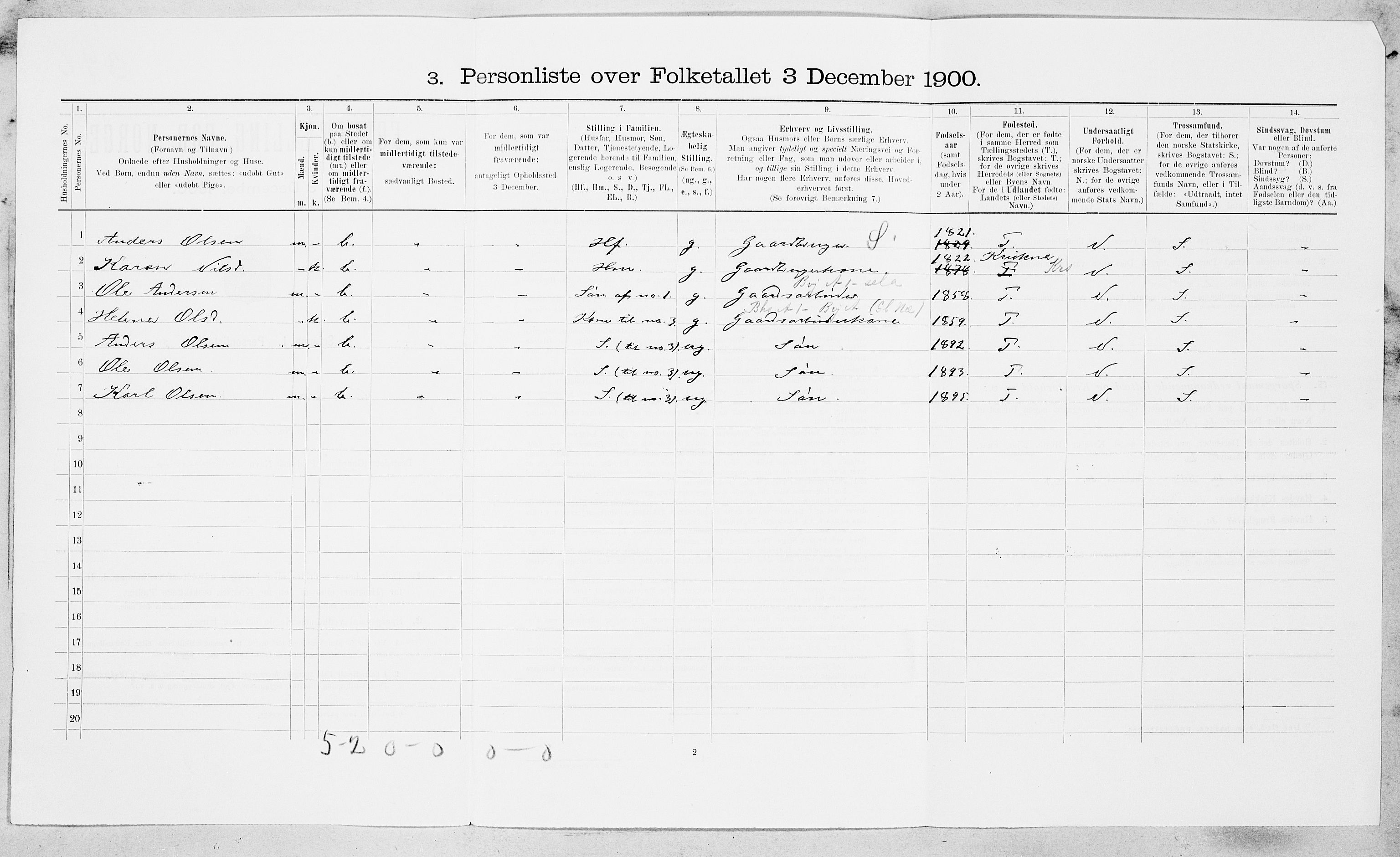 SAT, 1900 census for Orkdal, 1900, p. 652