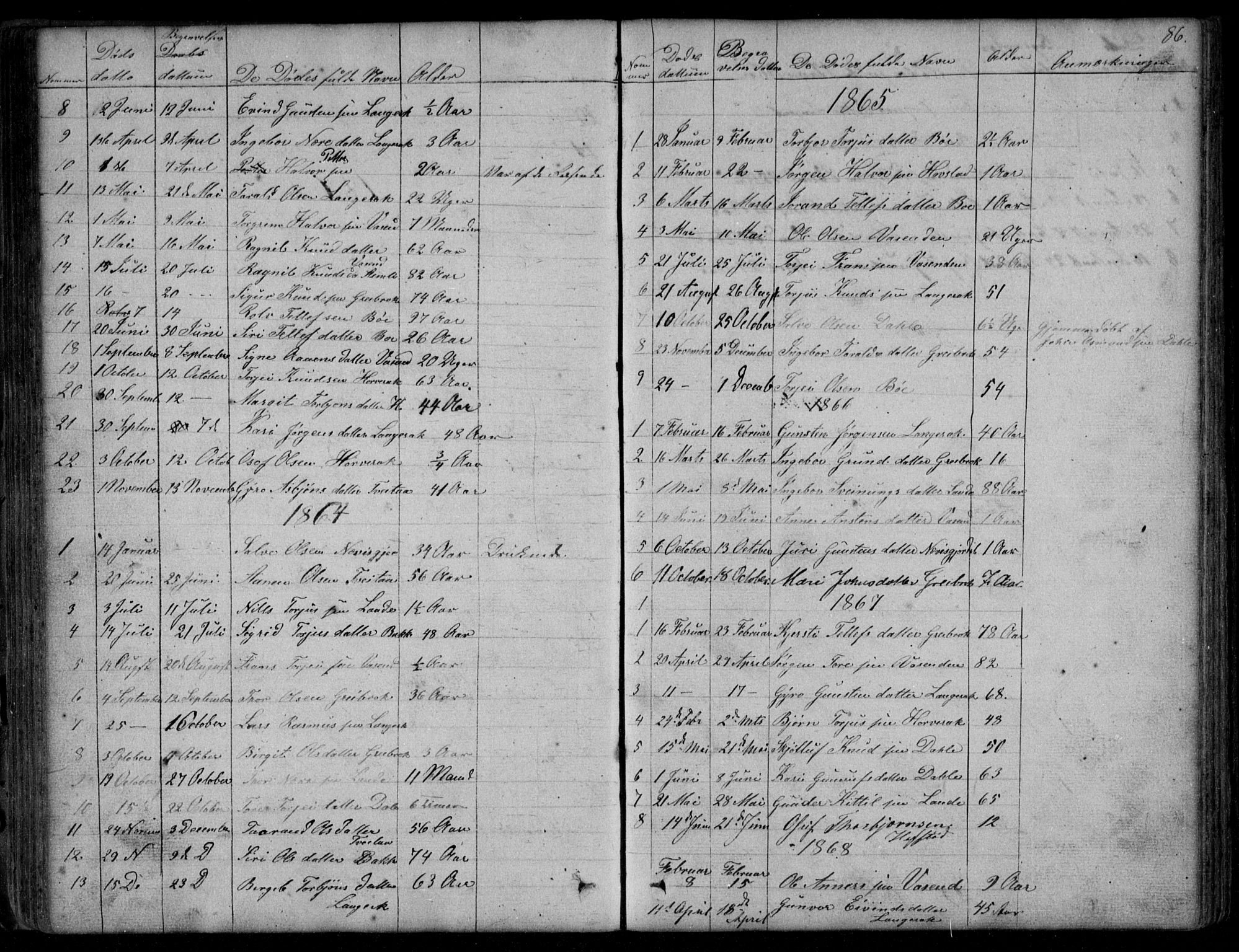 Bygland sokneprestkontor, SAK/1111-0006/F/Fb/Fbd/L0001: Parish register (copy) no. B 1, 1848-1895, p. 86