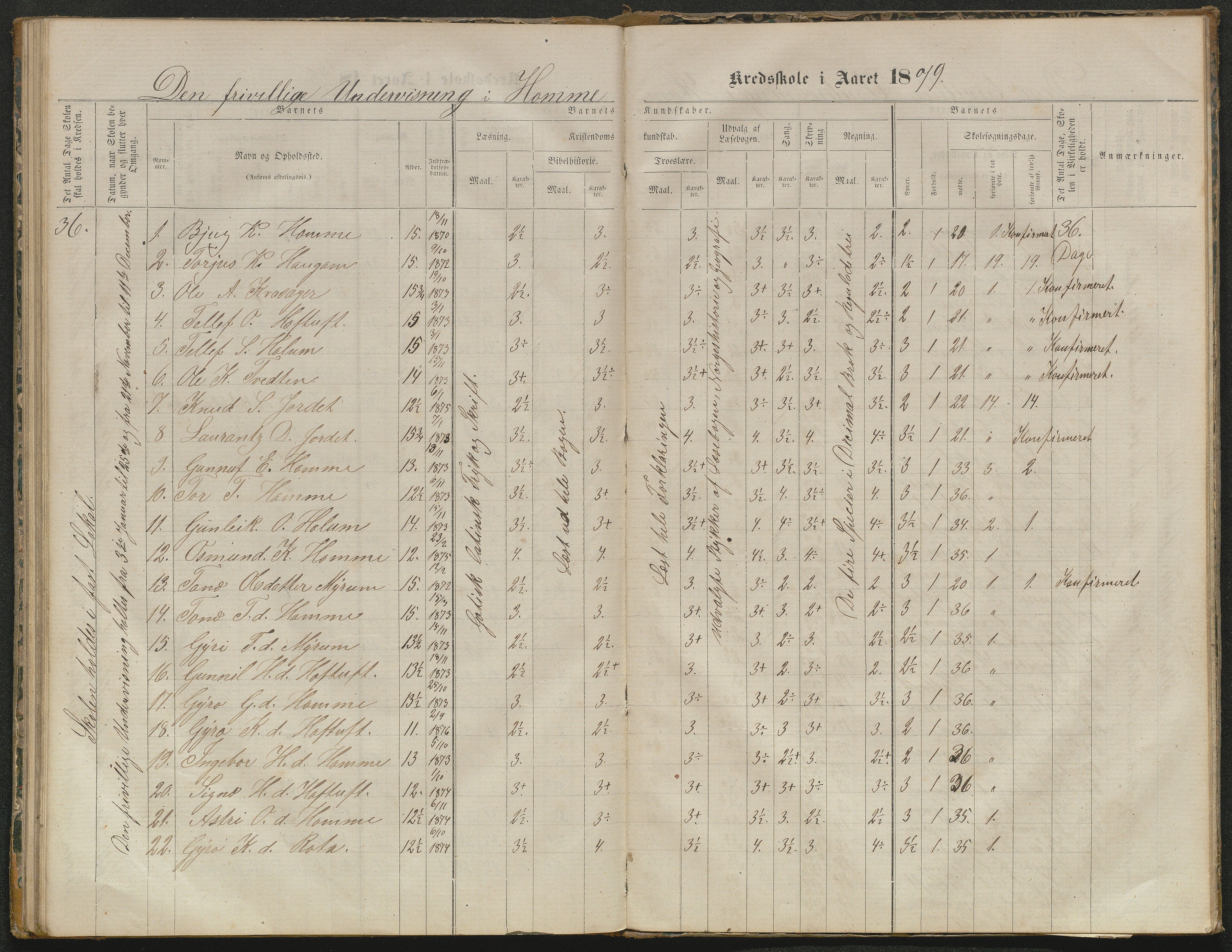 Valle kommune, AAKS/KA0940-PK/03/L0052: Karakterprotokoll for Homme skule. Karakterprotokoll for Oveinang skule. Karakterprotokoll for Tveitebø skule. Karakterprotokoll for den frivillige undervisning i Homme, 1863-1882