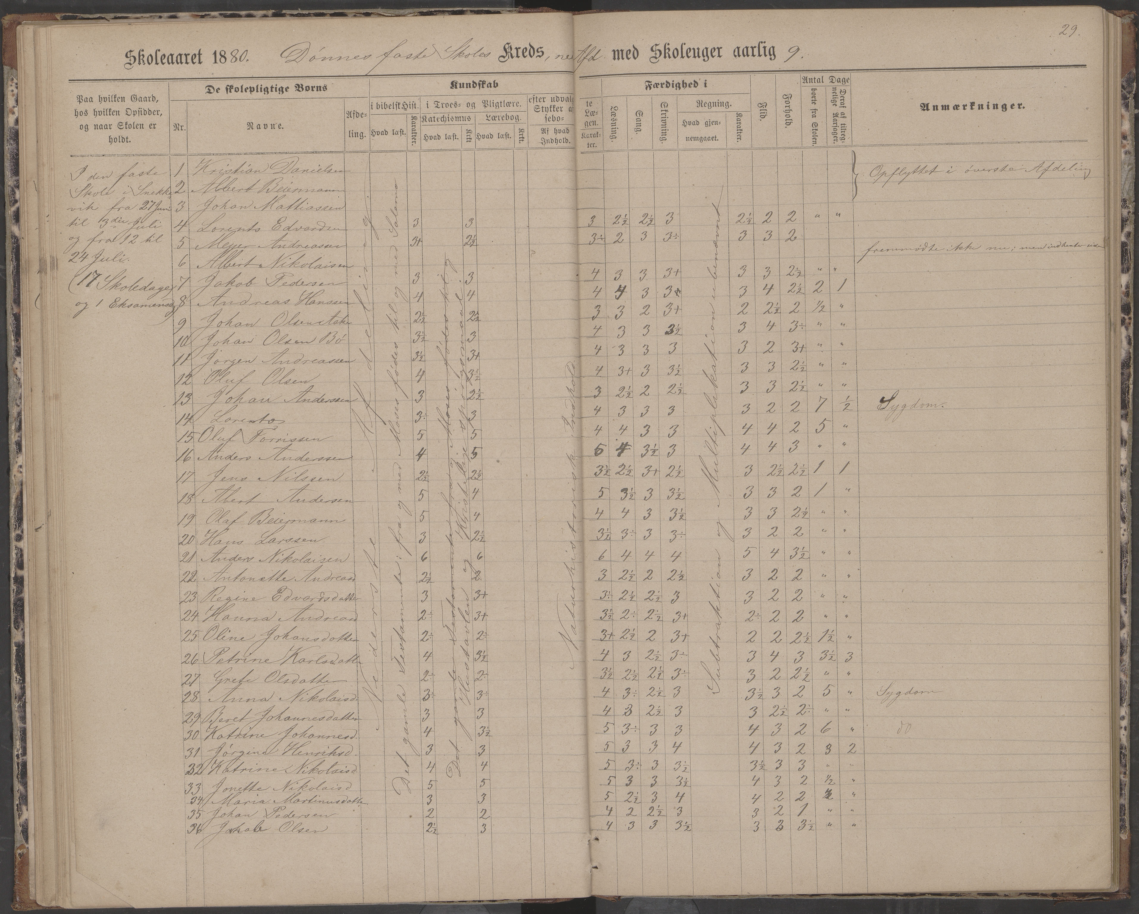 Dønna kommune. Dønnes fastskole, AIN/K-18270.510.01/442/L0004: Skoleprotokoll, 1880-1887