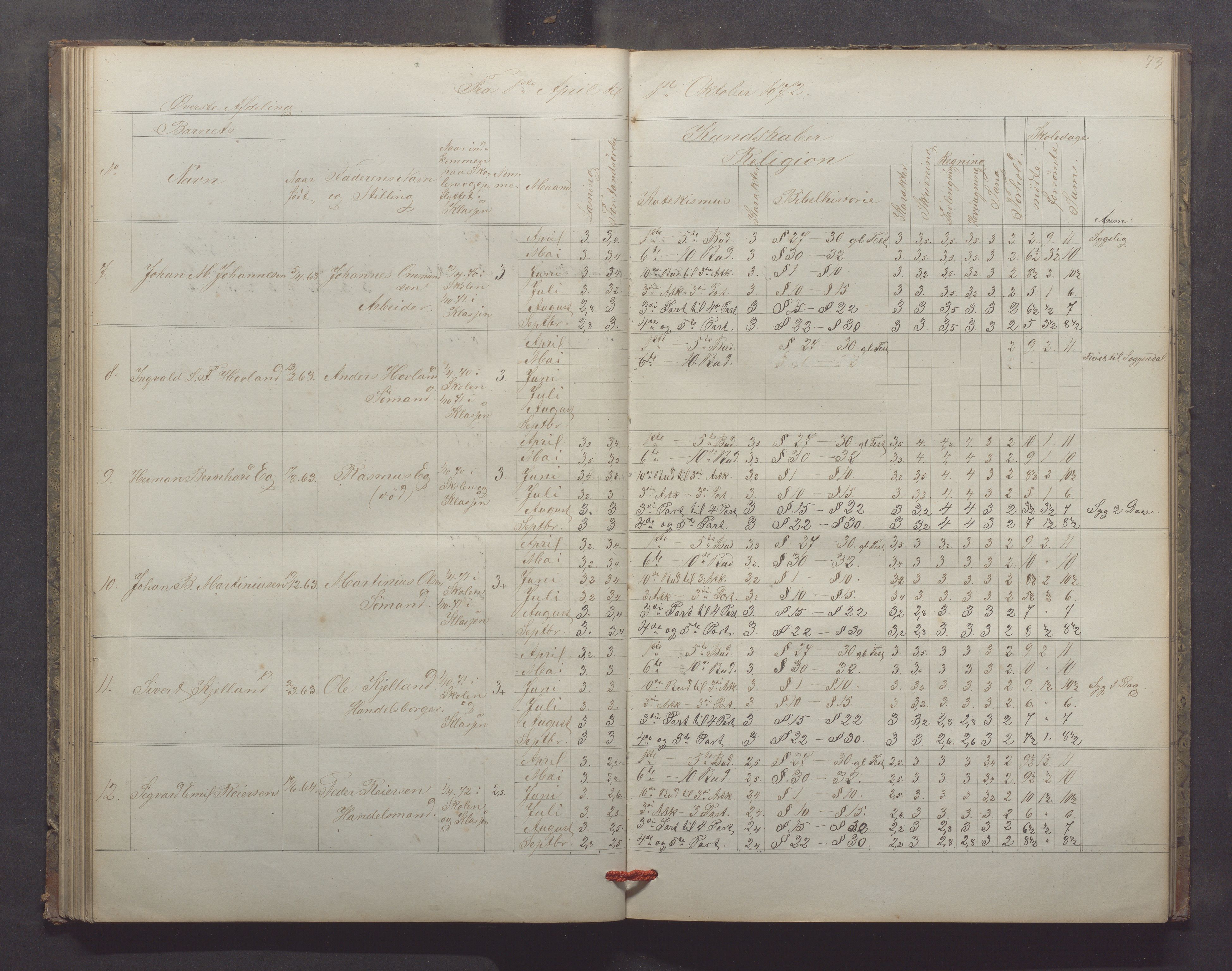 Egersund kommune (Ladested) - Egersund almueskole/folkeskole, IKAR/K-100521/H/L0013: Skoleprotokoll - Almueskolen, 2. klasse, 1868-1874, p. 73