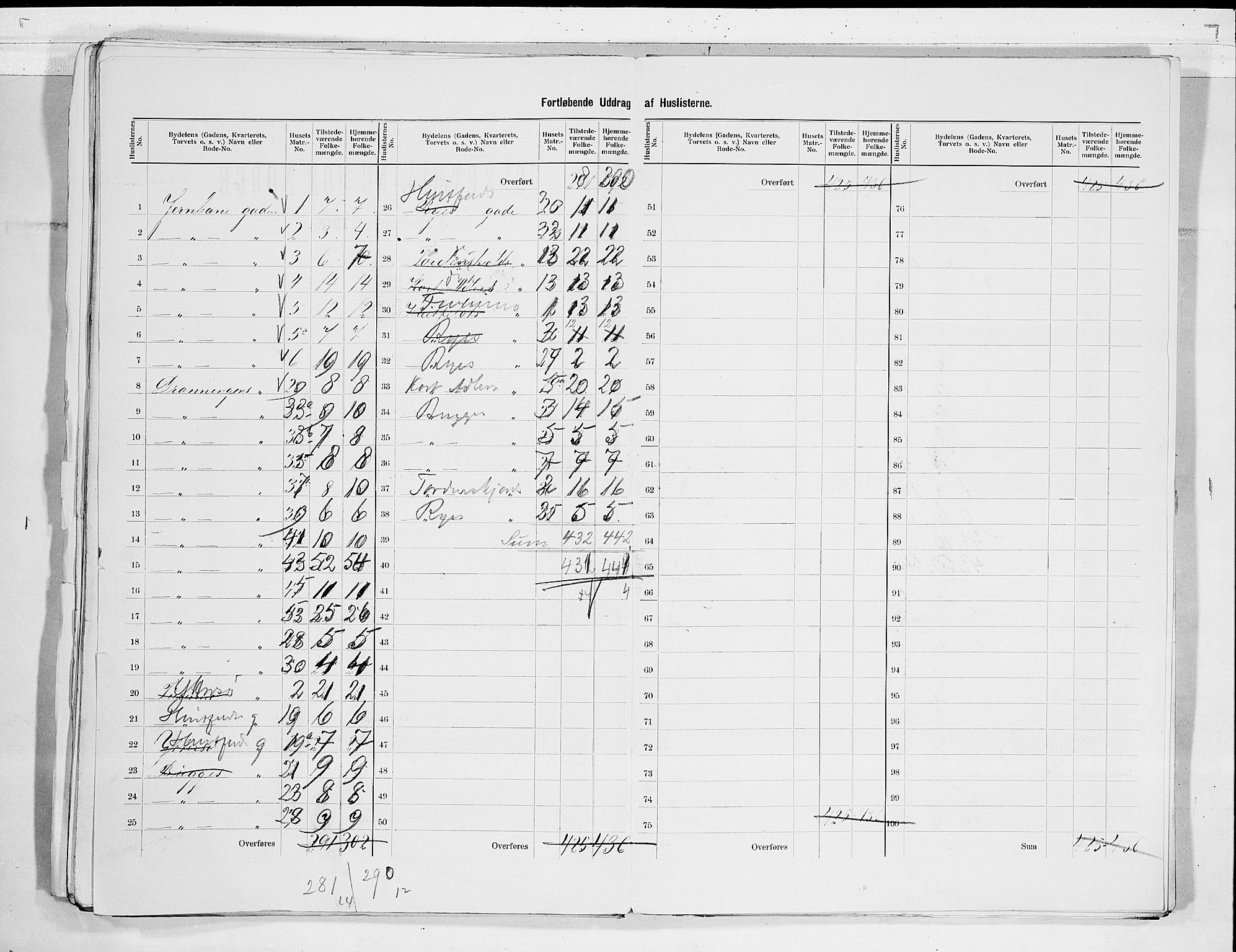 RA, 1900 census for Larvik, 1900, p. 83