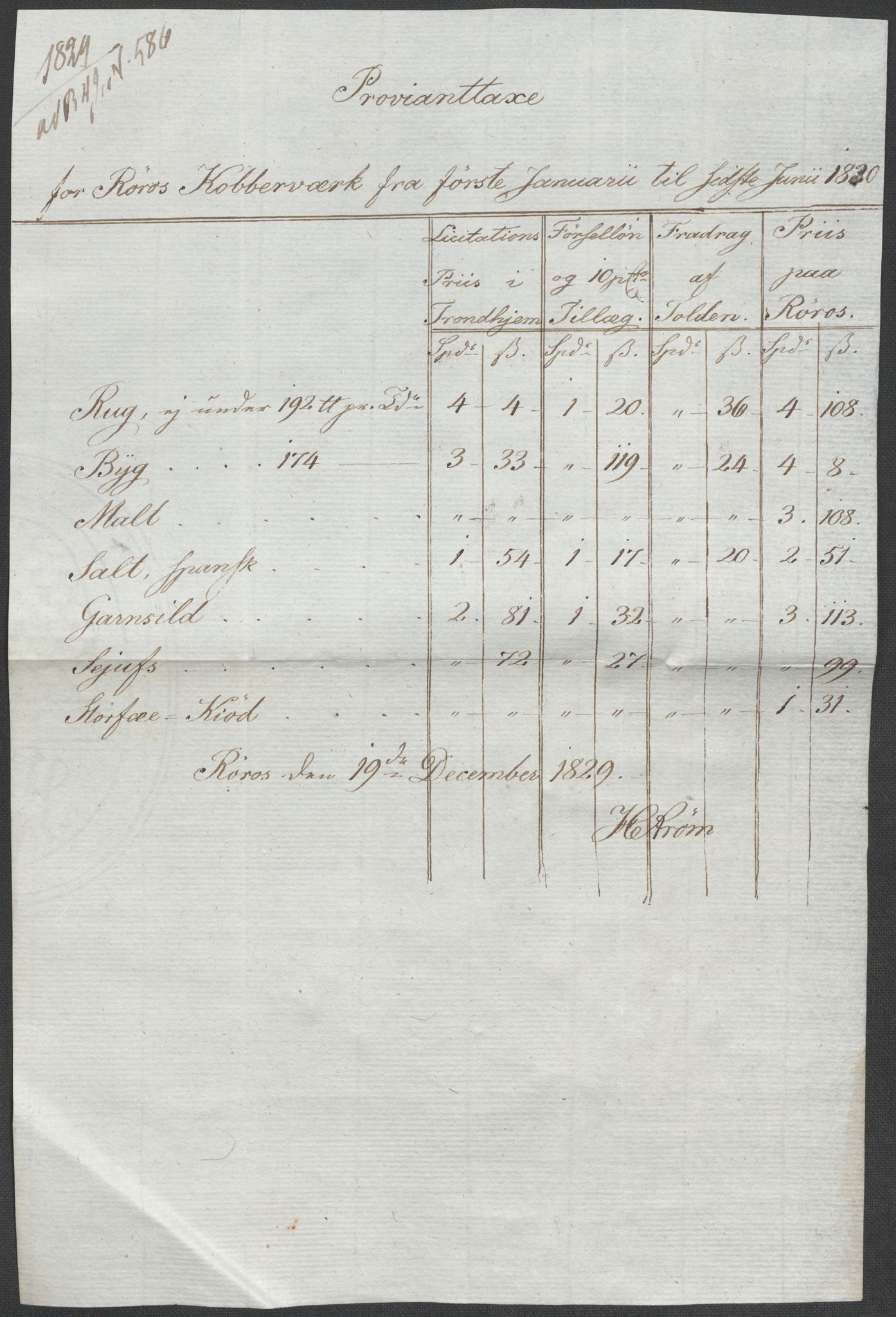 Røros kobberverk, SAT/PA-0211/1/12/L0021: 12.20.9 Provianttakster, 1765-1824, p. 227