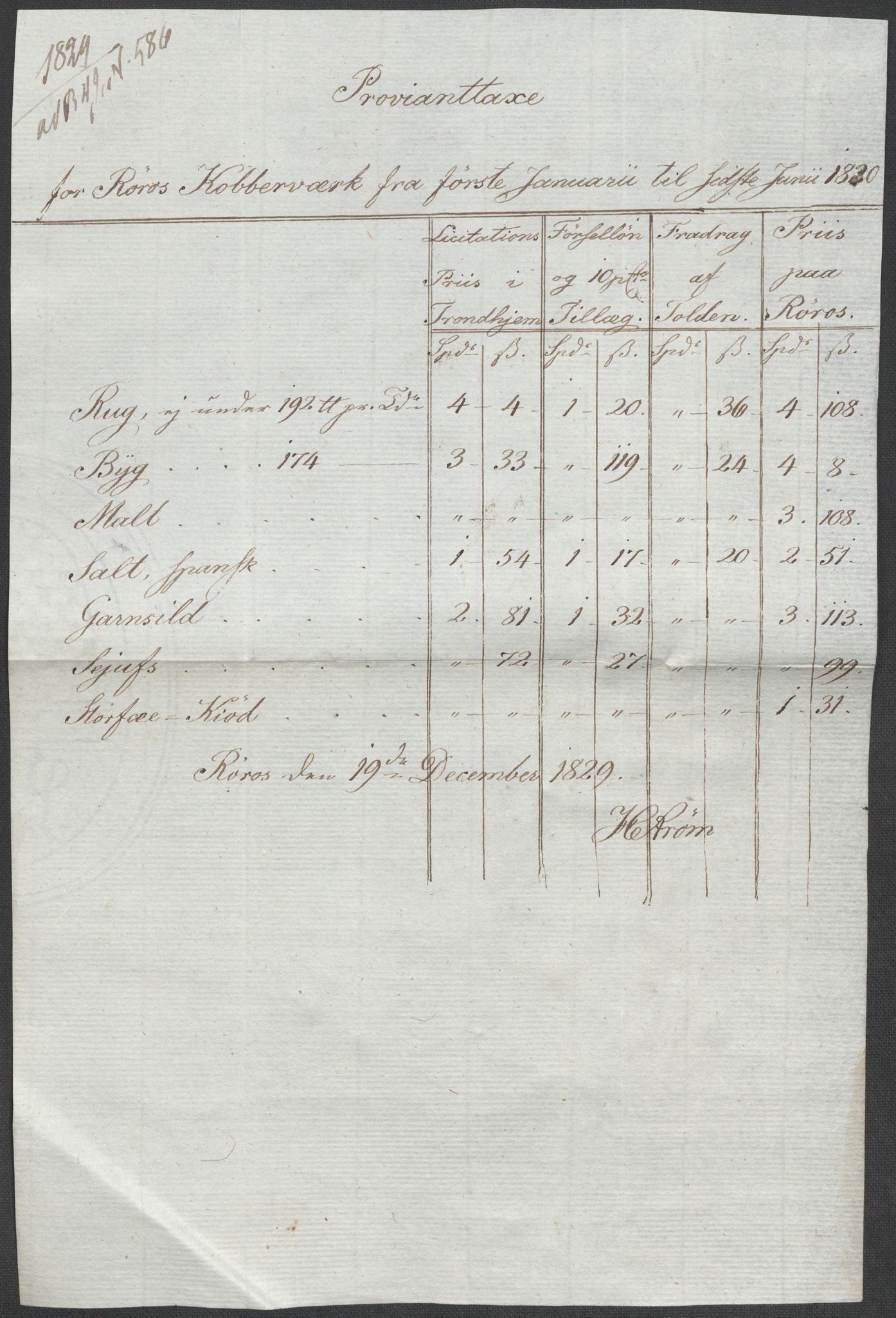 Røros kobberverk, AV/SAT-PA-0211/1/12/L0021: 12.20.9 Provianttakster, 1765-1824, p. 227