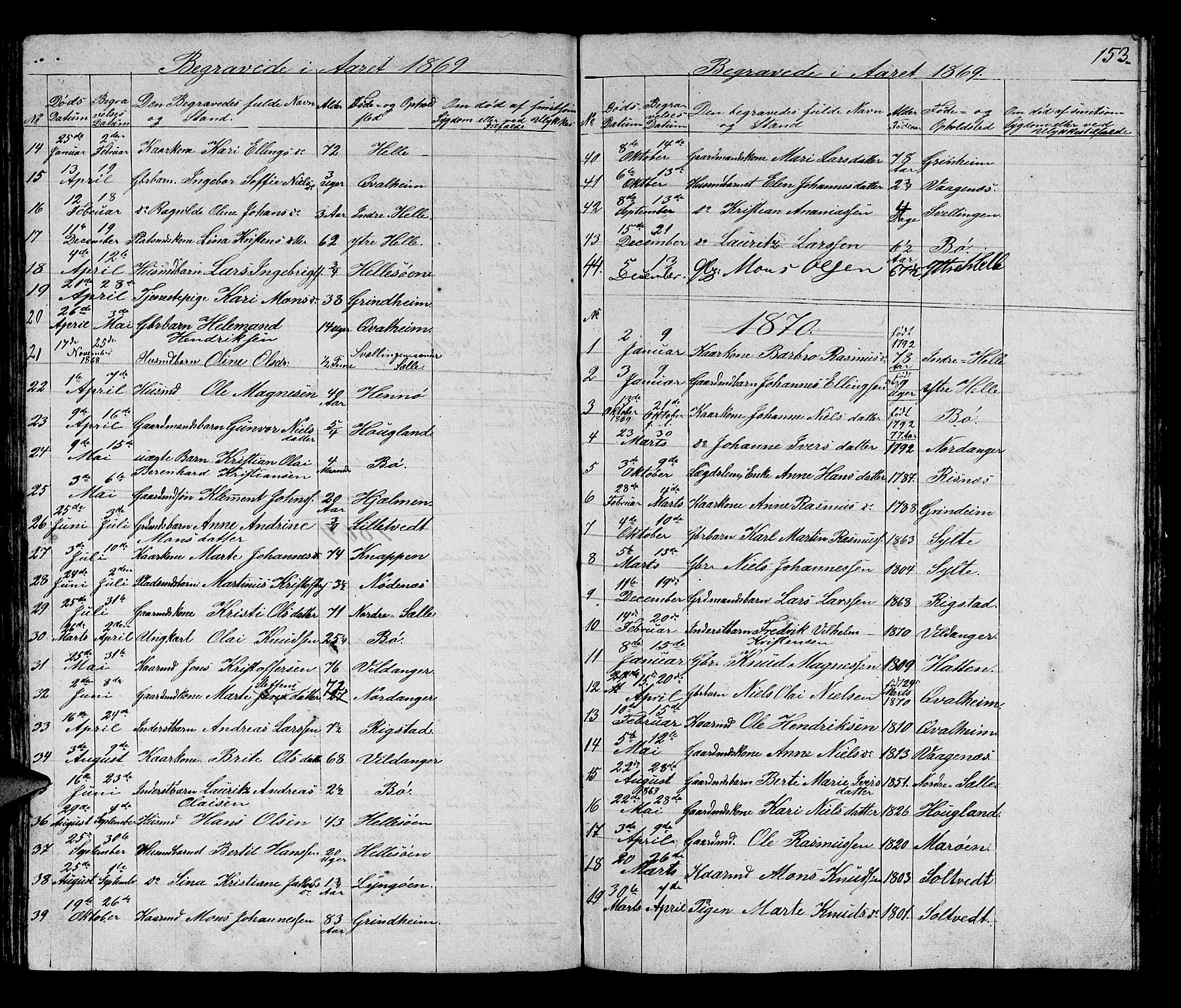 Manger sokneprestembete, SAB/A-76801/H/Hab: Parish register (copy) no. B 1, 1856-1881, p. 153