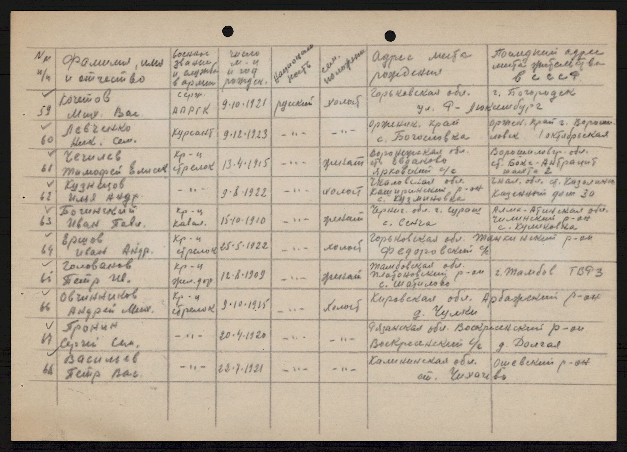 Flyktnings- og fangedirektoratet, Repatrieringskontoret, AV/RA-S-1681/D/Db/L0021: Displaced Persons (DPs) og sivile tyskere, 1945-1948, p. 389