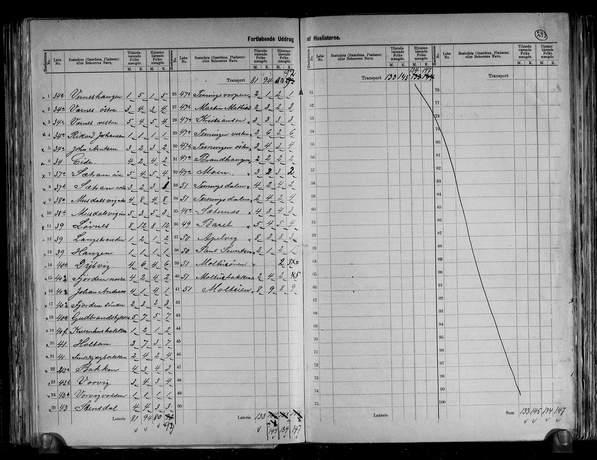 RA, 1891 census for 1621 Ørland, 1891, p. 9