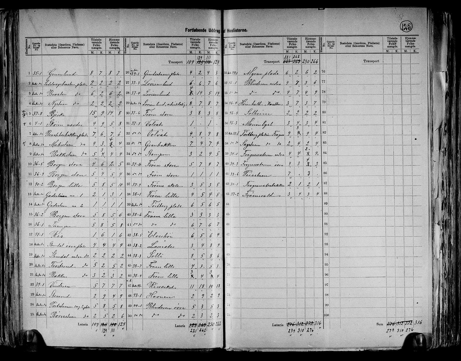 RA, 1891 census for 0218 Aker, 1891, p. 43