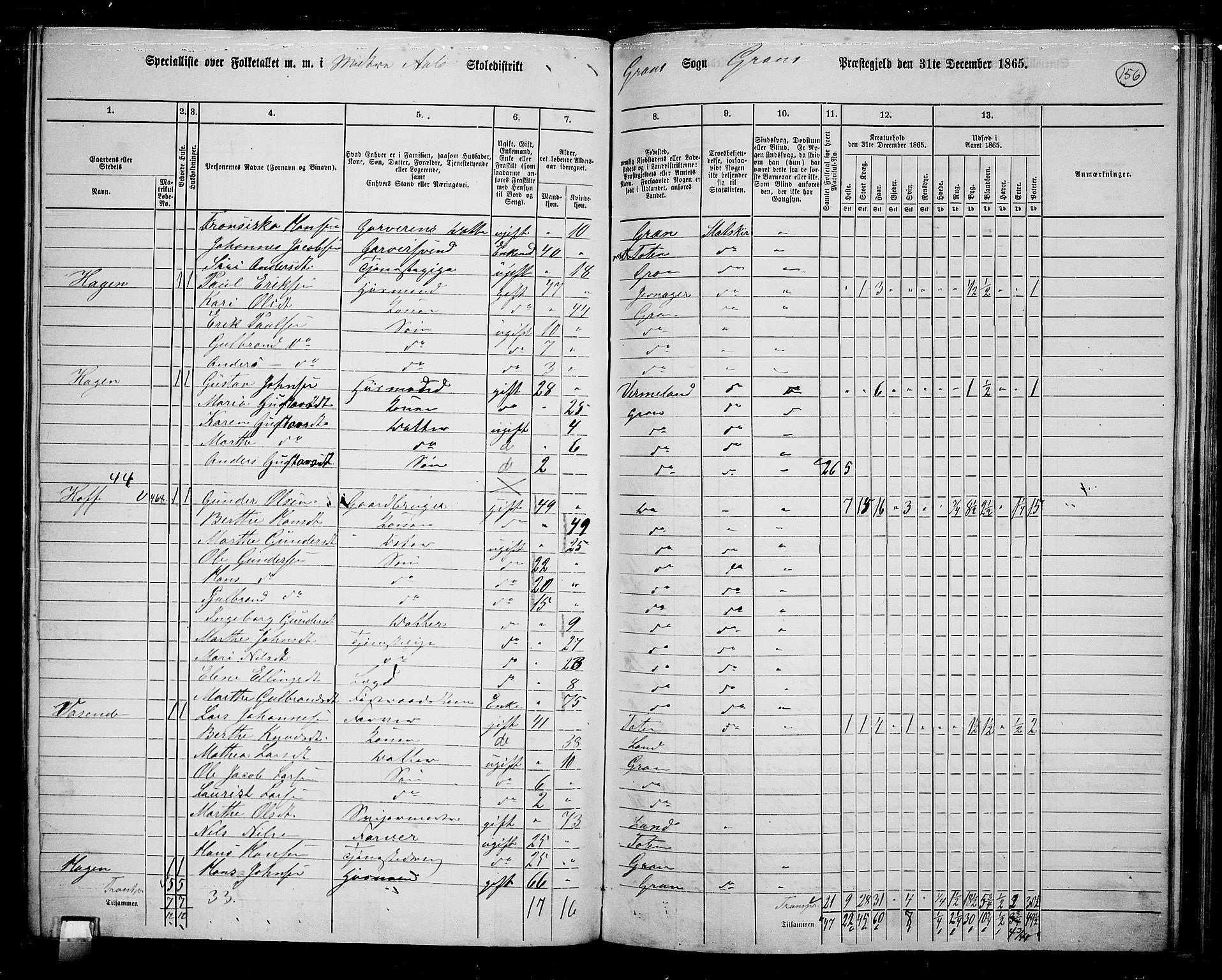 RA, 1865 census for Gran, 1865, p. 337
