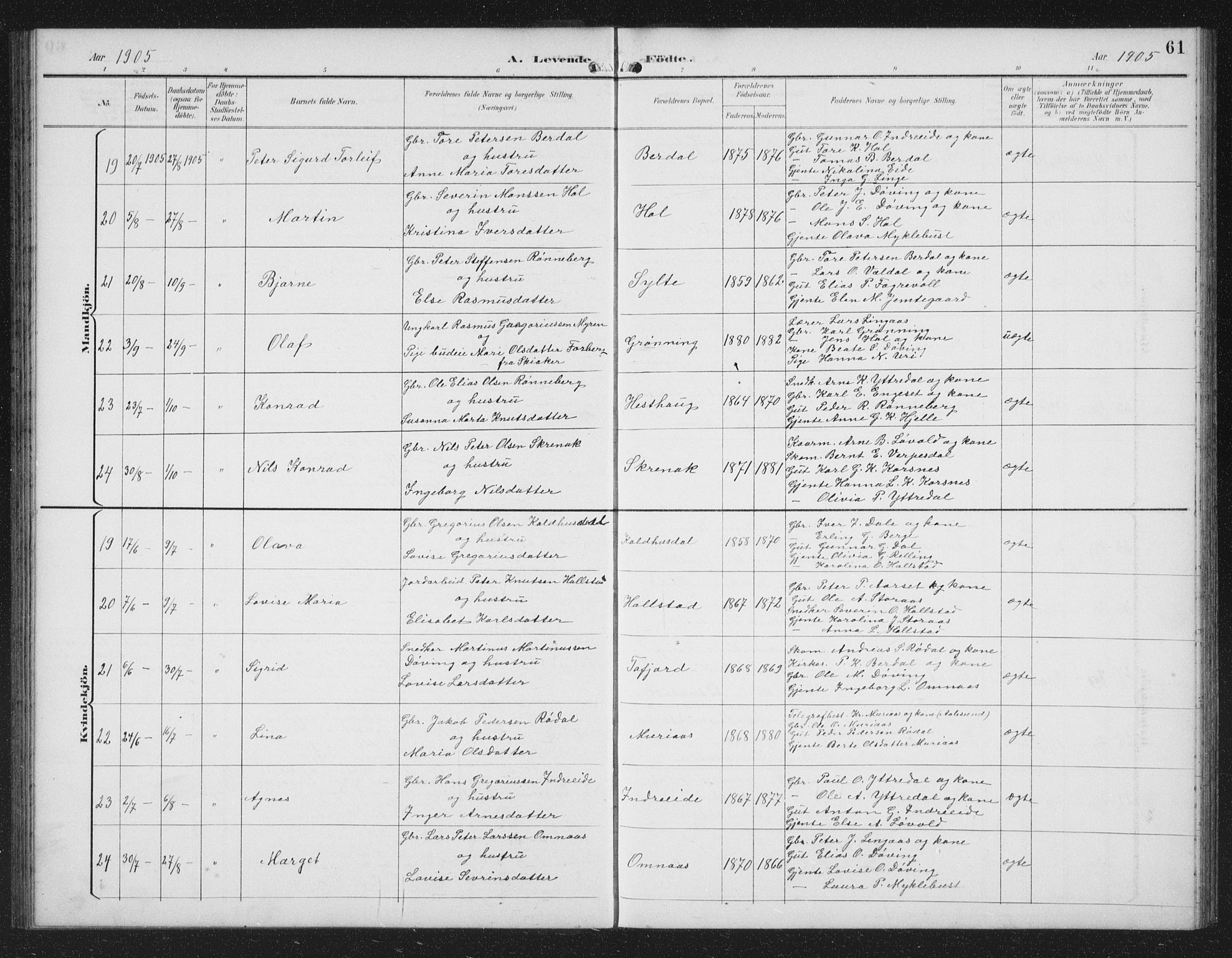 Ministerialprotokoller, klokkerbøker og fødselsregistre - Møre og Romsdal, SAT/A-1454/519/L0264: Parish register (copy) no. 519C05, 1892-1910, p. 61