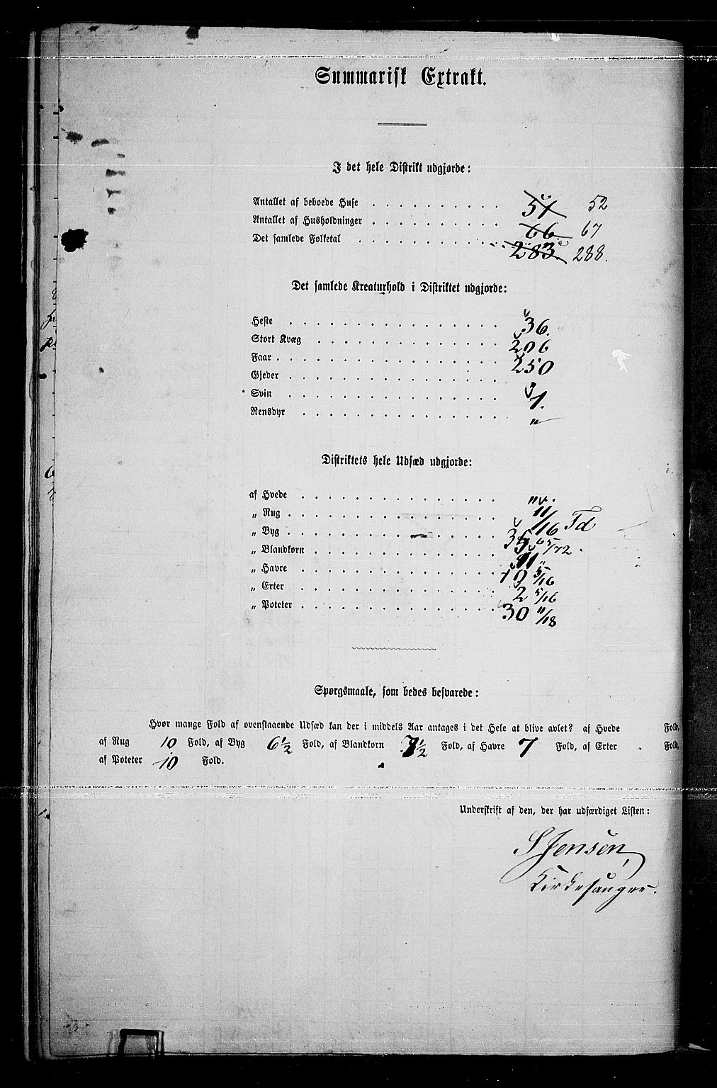 RA, 1865 census for Rendalen, 1865, p. 102