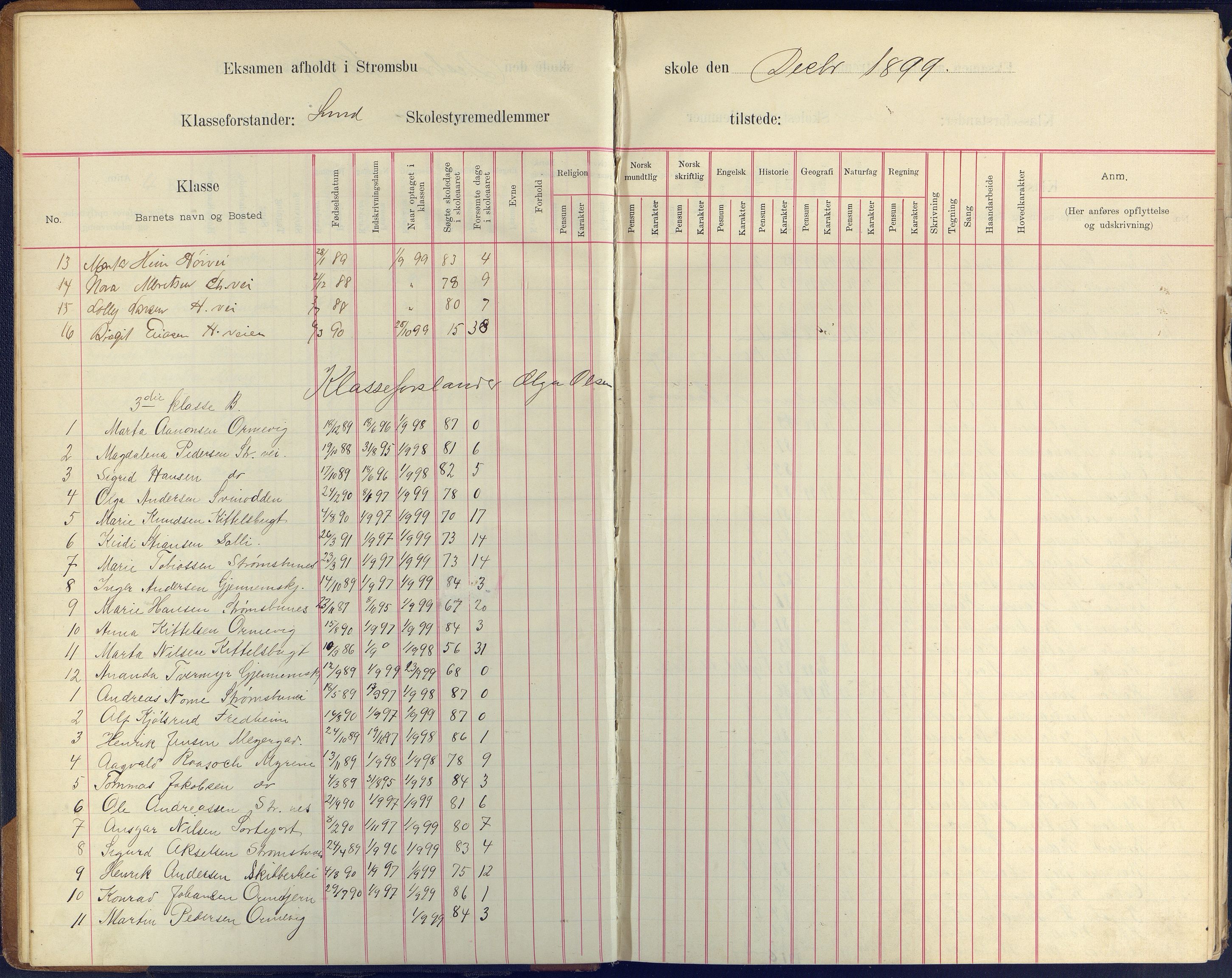 Arendal kommune, Katalog I, AAKS/KA0906-PK-I/07/L0409: Eksamensprotokoll, 1899-1903