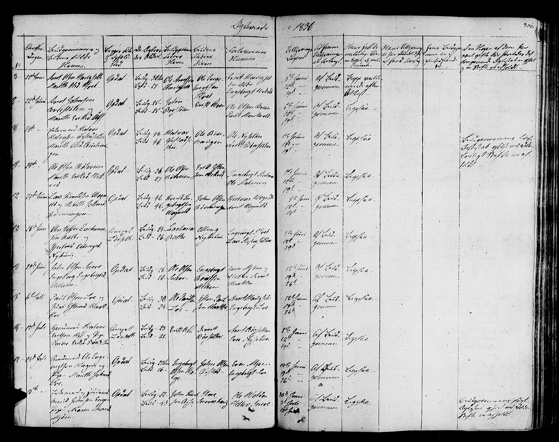 Ministerialprotokoller, klokkerbøker og fødselsregistre - Sør-Trøndelag, AV/SAT-A-1456/678/L0897: Parish register (official) no. 678A06-07, 1821-1847, p. 306