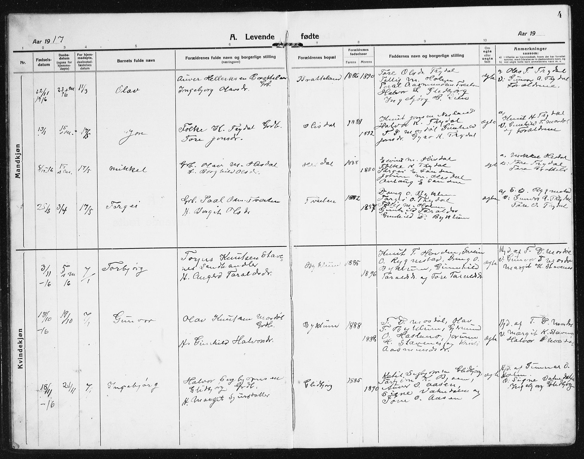 Valle sokneprestkontor, SAK/1111-0044/F/Fb/Fba/L0004: Parish register (copy) no. B 4, 1917-1944, p. 4