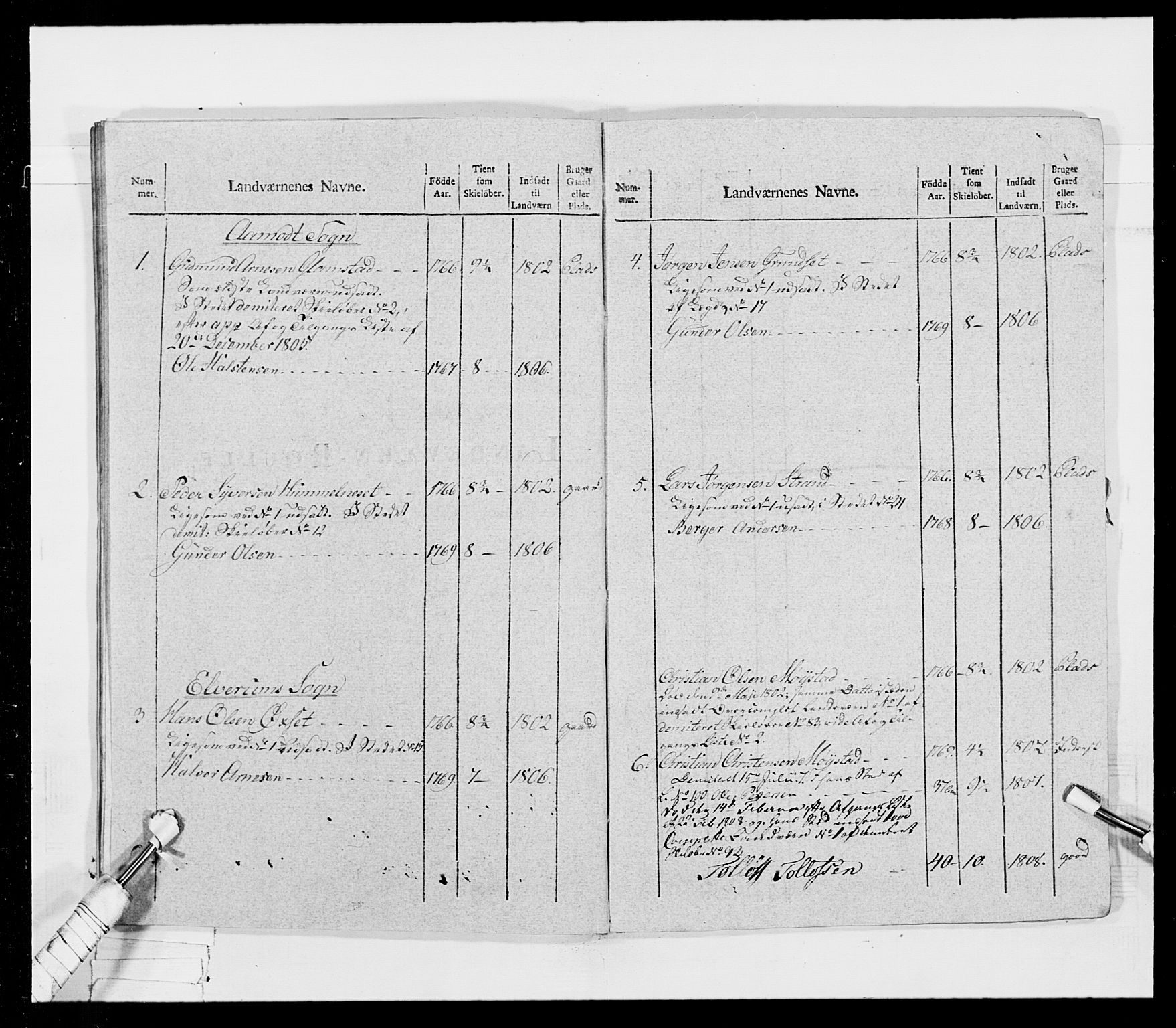 Generalitets- og kommissariatskollegiet, Det kongelige norske kommissariatskollegium, AV/RA-EA-5420/E/Eh/L0026: Skiløperkompaniene, 1805-1810, p. 108