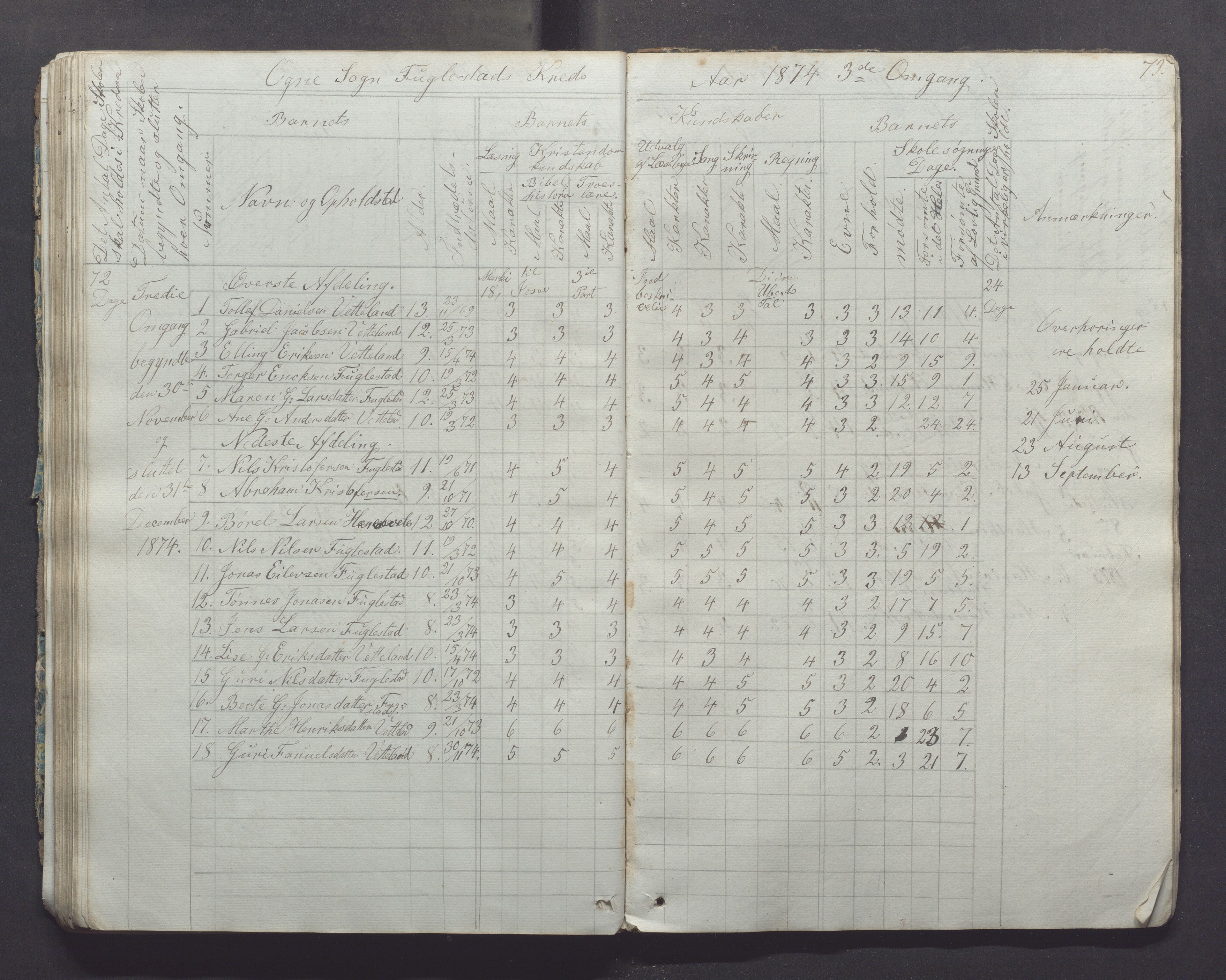 Ogna kommune- Skolekommisjonen/skulestyret, IKAR/K-100919/H/L0001: Skuleprotokoll, 1856-1877, p. 73