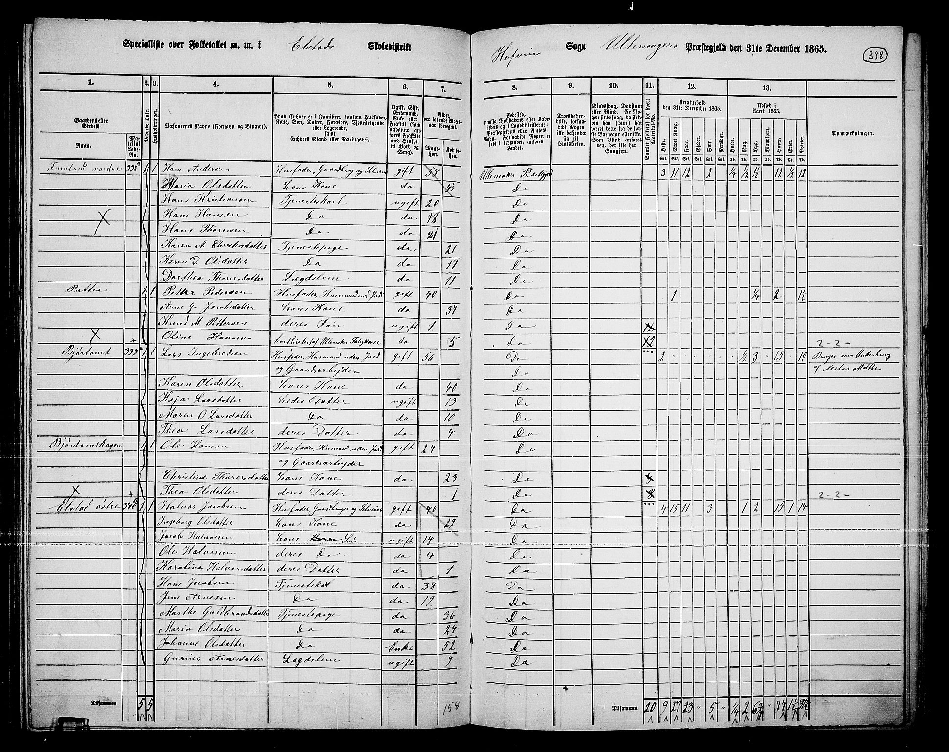 RA, 1865 census for Ullensaker, 1865, p. 290