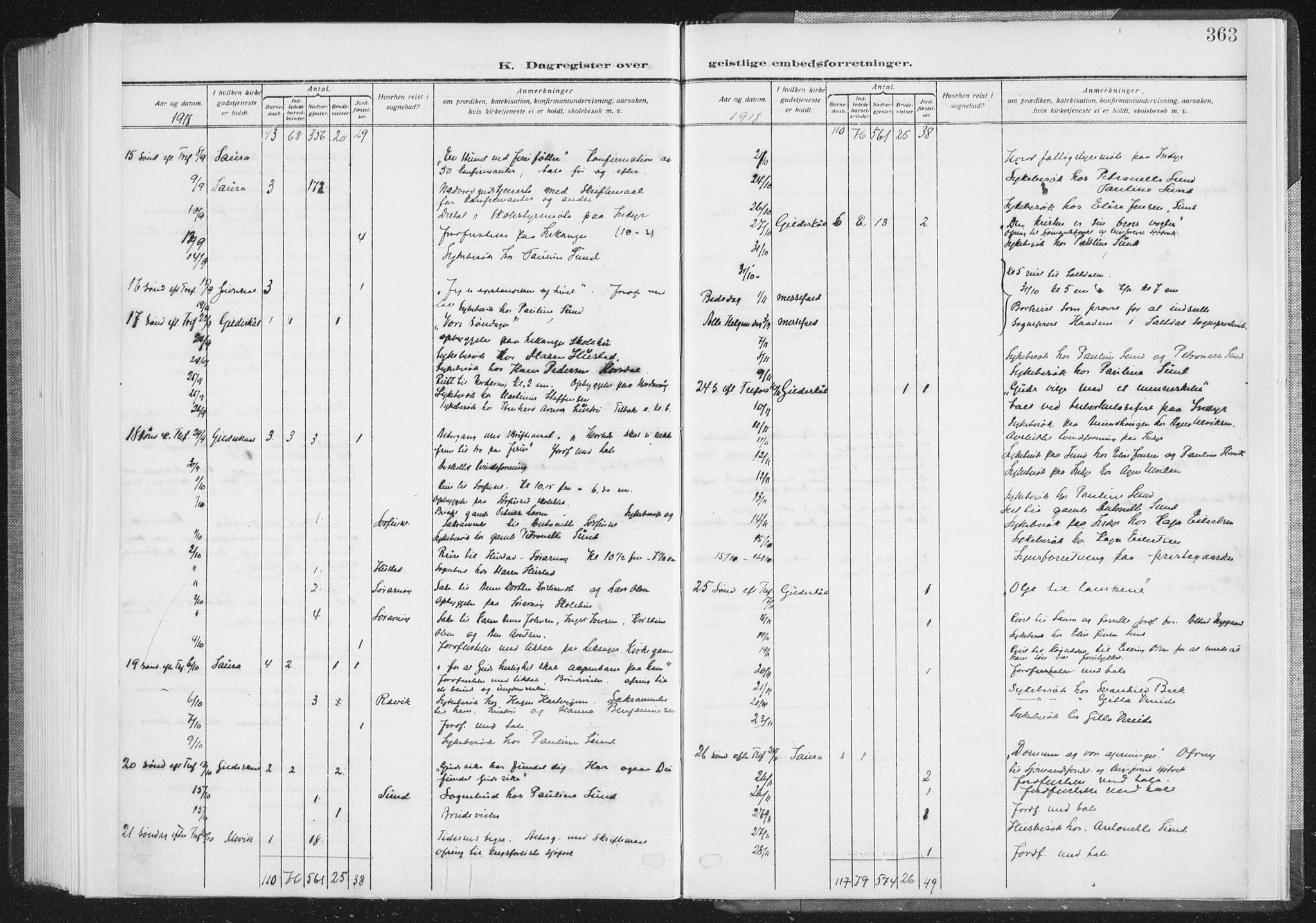 Ministerialprotokoller, klokkerbøker og fødselsregistre - Nordland, AV/SAT-A-1459/805/L0104: Parish register (official) no. 805A09, 1909-1926, p. 363