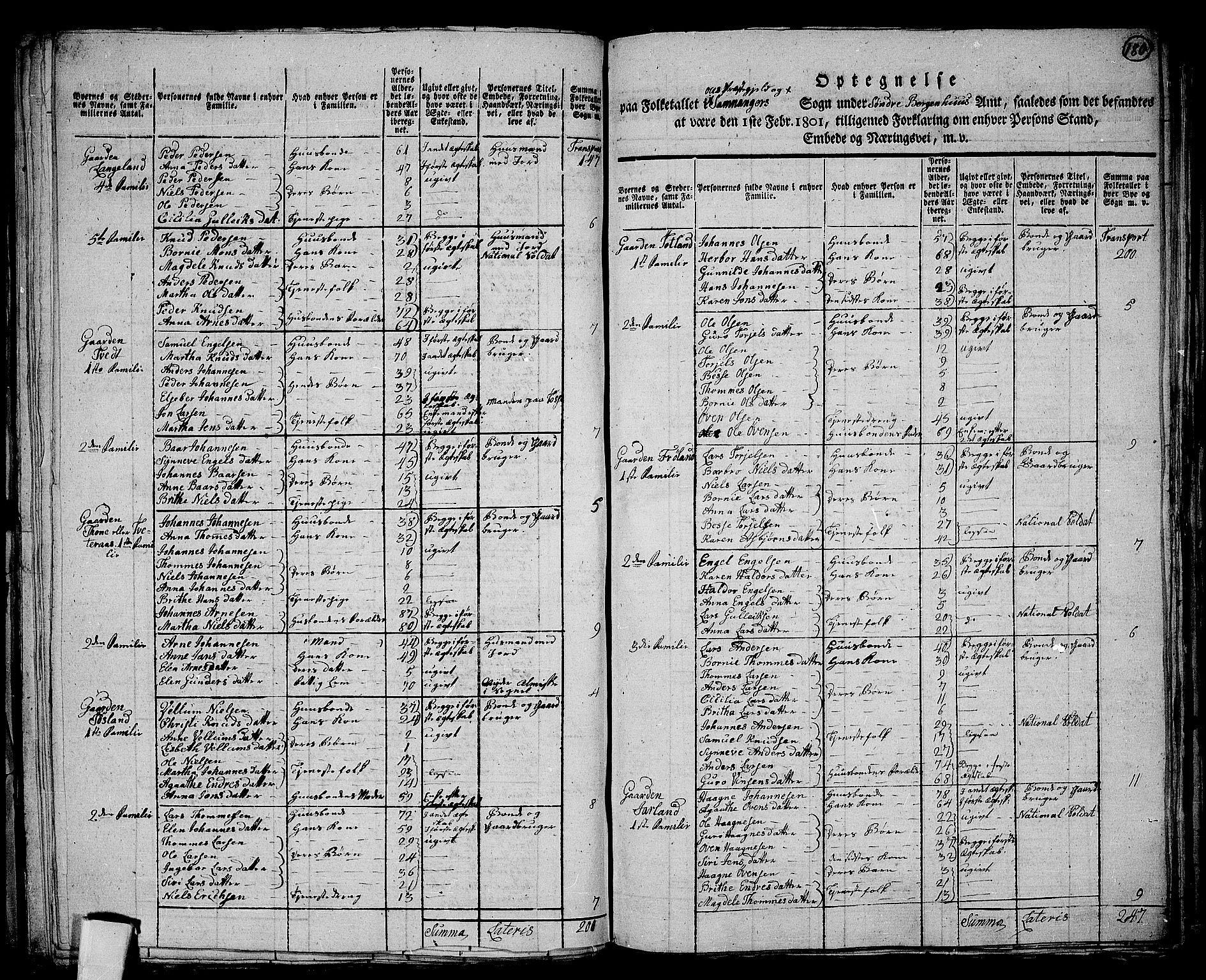 RA, 1801 census for 1243P Os, 1801, p. 179b-180a