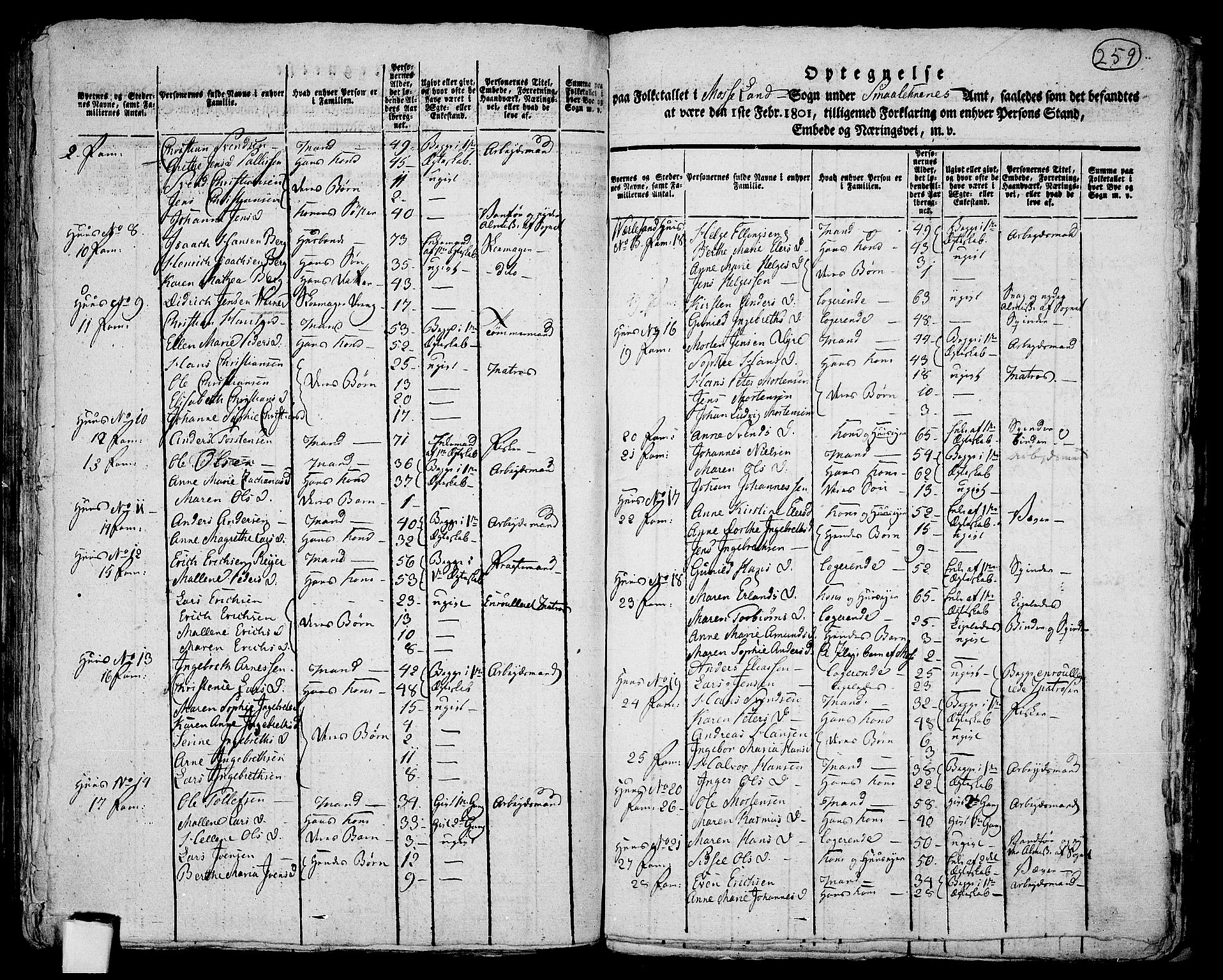 RA, 1801 census for 0104P Moss, 1801, p. 258b-259a