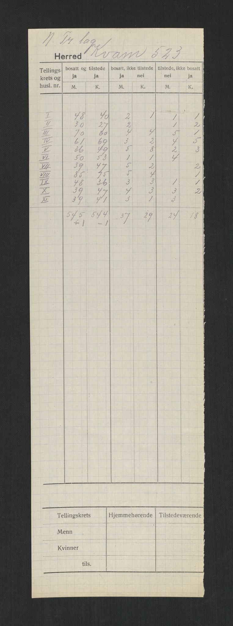 SAT, 1920 census for Kvam, 1920, p. 2