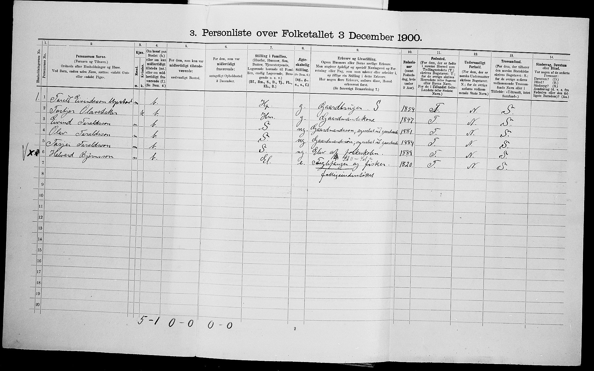 SAK, 1900 census for Valle, 1900, p. 592