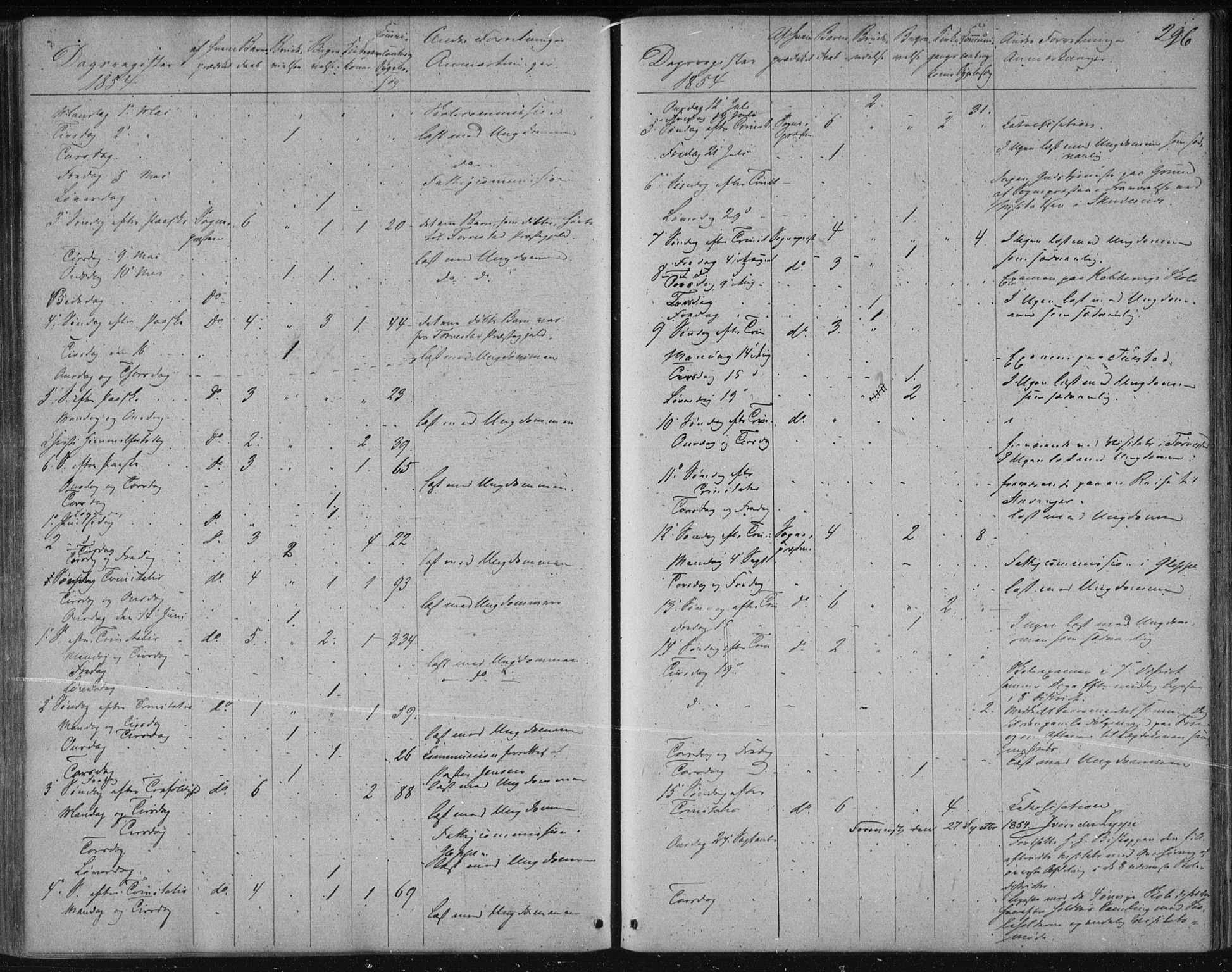 Avaldsnes sokneprestkontor, AV/SAST-A -101851/H/Ha/Haa/L0009: Parish register (official) no. A 9, 1853-1865, p. 296