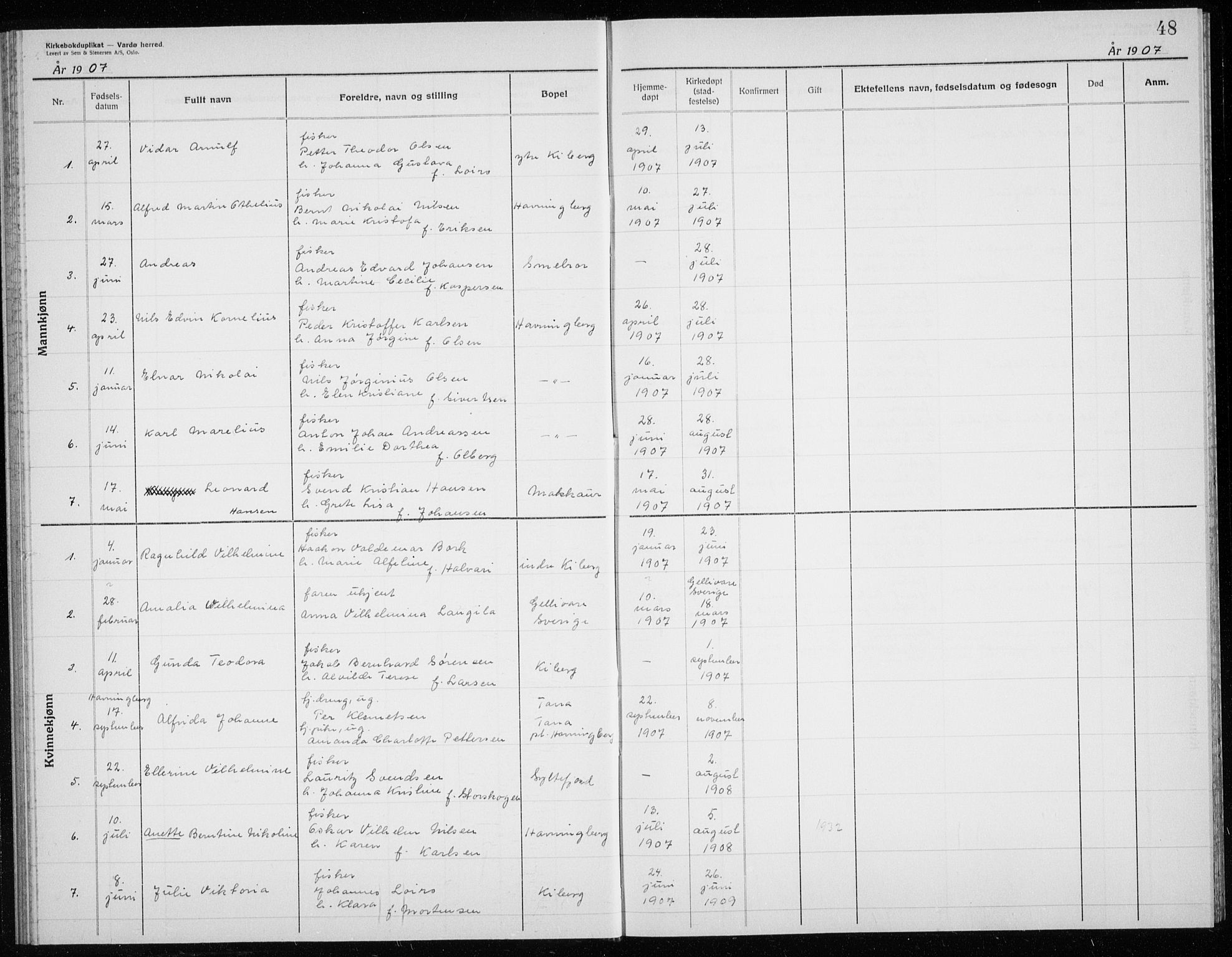 Vardø sokneprestkontor, AV/SATØ-S-1332/H/Hc/L0006kirkerekon: Other parish register no. 6, 1900-1925, p. 48