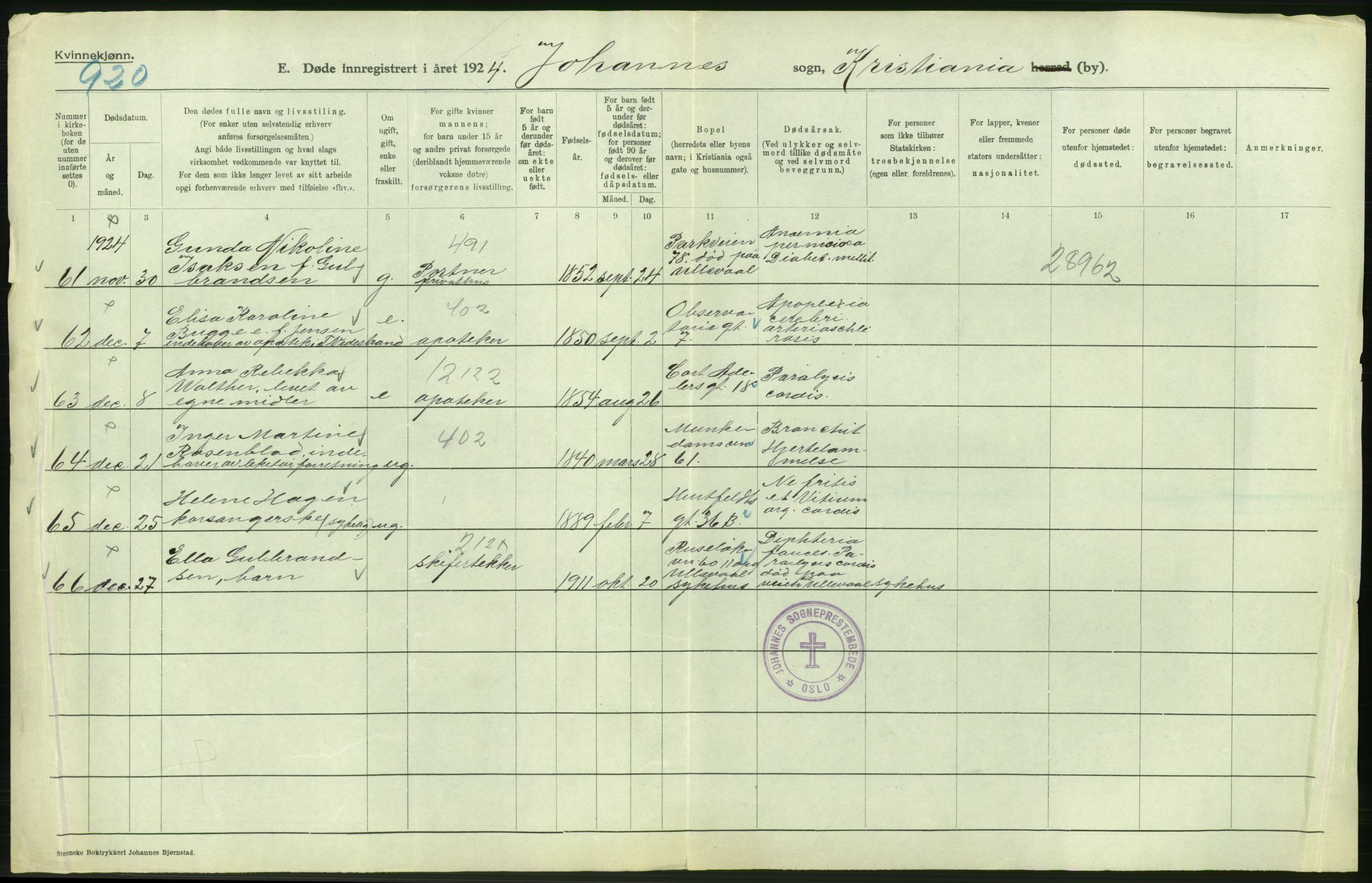 Statistisk sentralbyrå, Sosiodemografiske emner, Befolkning, AV/RA-S-2228/D/Df/Dfc/Dfcd/L0009: Kristiania: Døde kvinner, dødfødte, 1924, p. 100