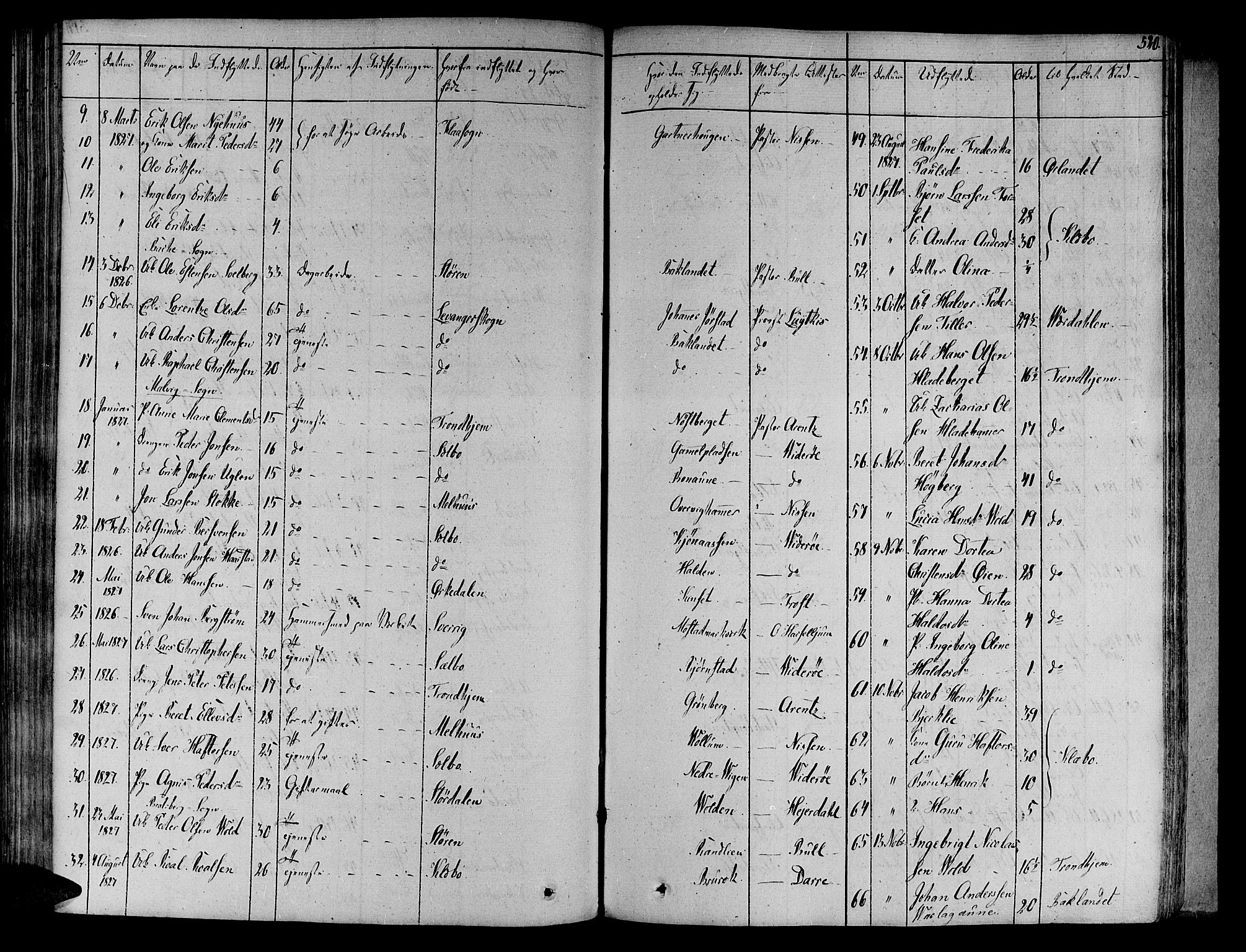 Ministerialprotokoller, klokkerbøker og fødselsregistre - Sør-Trøndelag, SAT/A-1456/606/L0286: Parish register (official) no. 606A04 /1, 1823-1840, p. 520