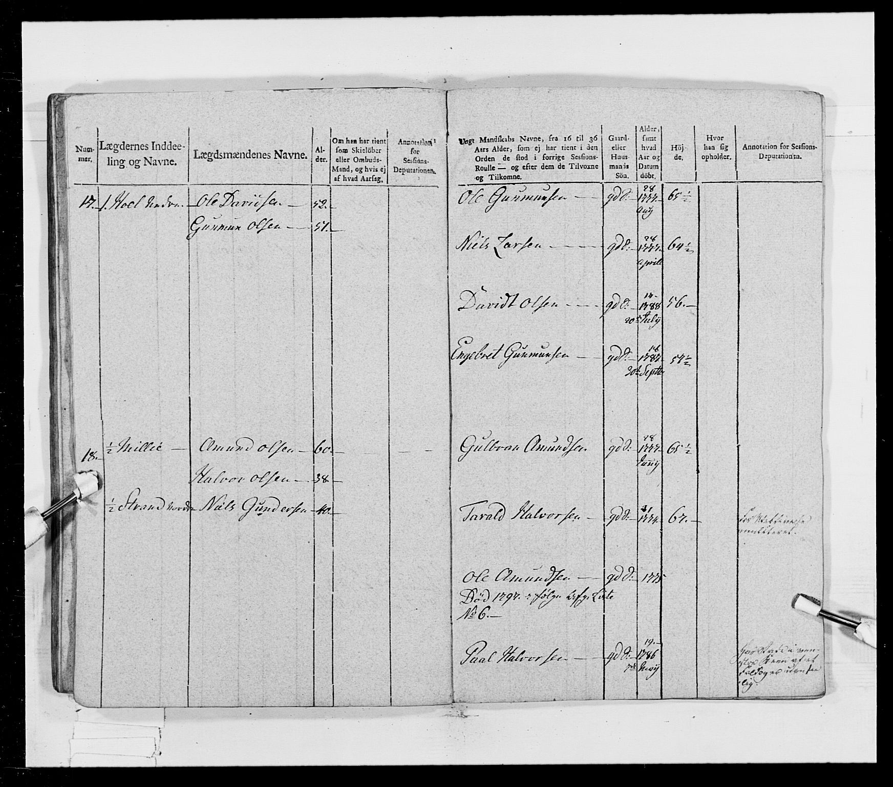 Generalitets- og kommissariatskollegiet, Det kongelige norske kommissariatskollegium, AV/RA-EA-5420/E/Eh/L0023: Norske jegerkorps, 1805, p. 64