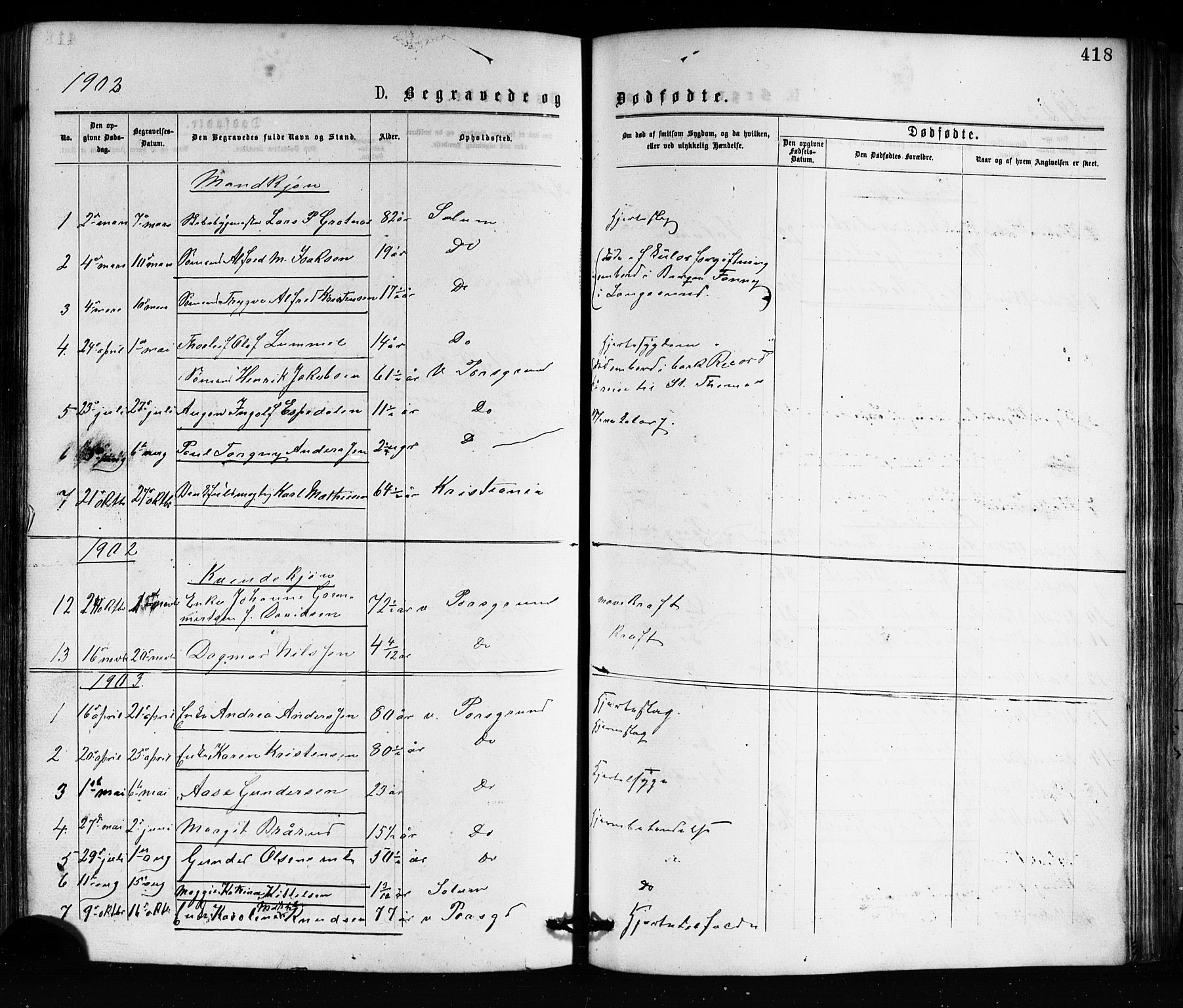 Porsgrunn kirkebøker , SAKO/A-104/G/Ga/L0003: Parish register (copy) no. I 3, 1877-1915, p. 418